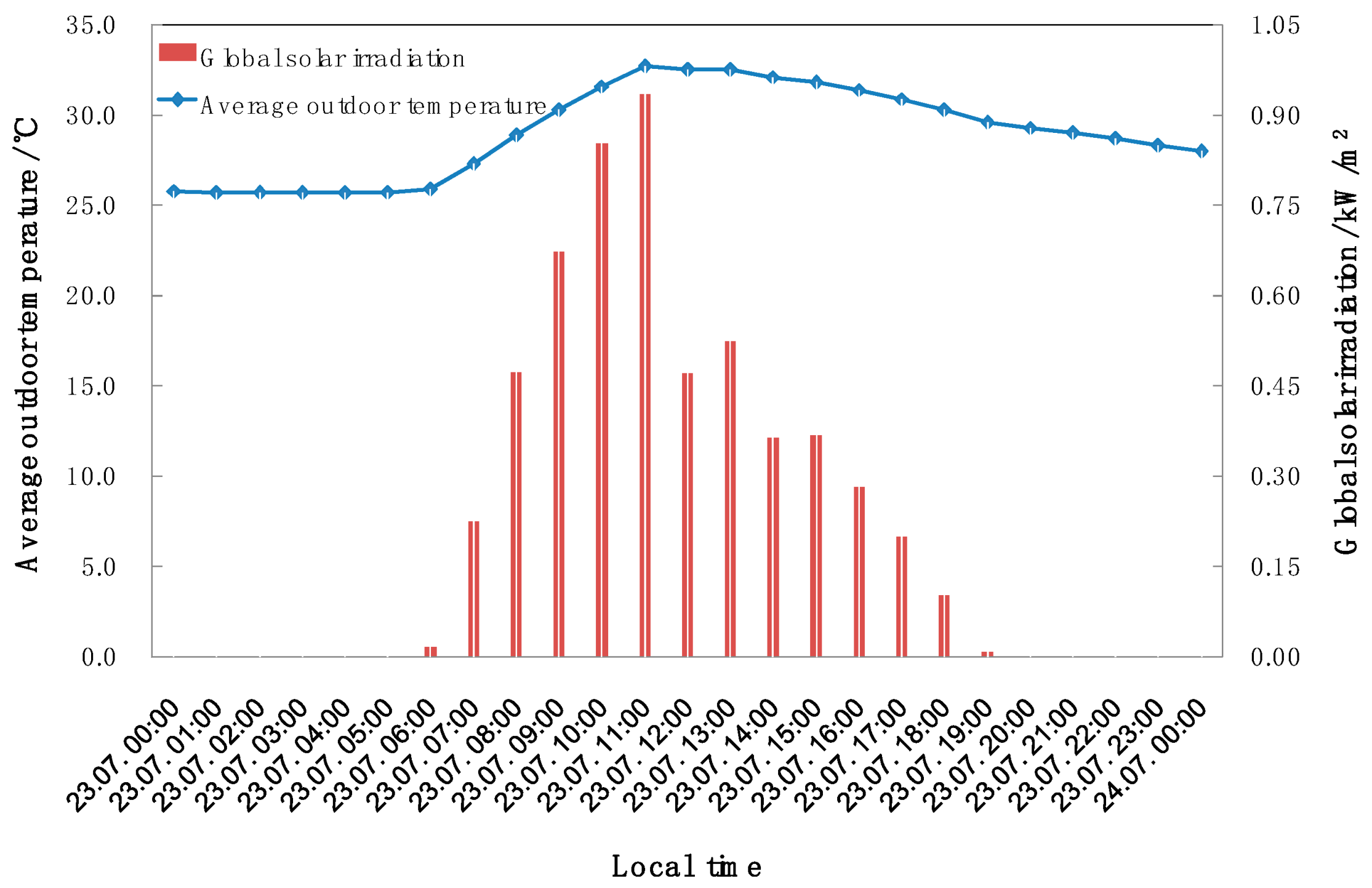 Energies 12 00996 g002