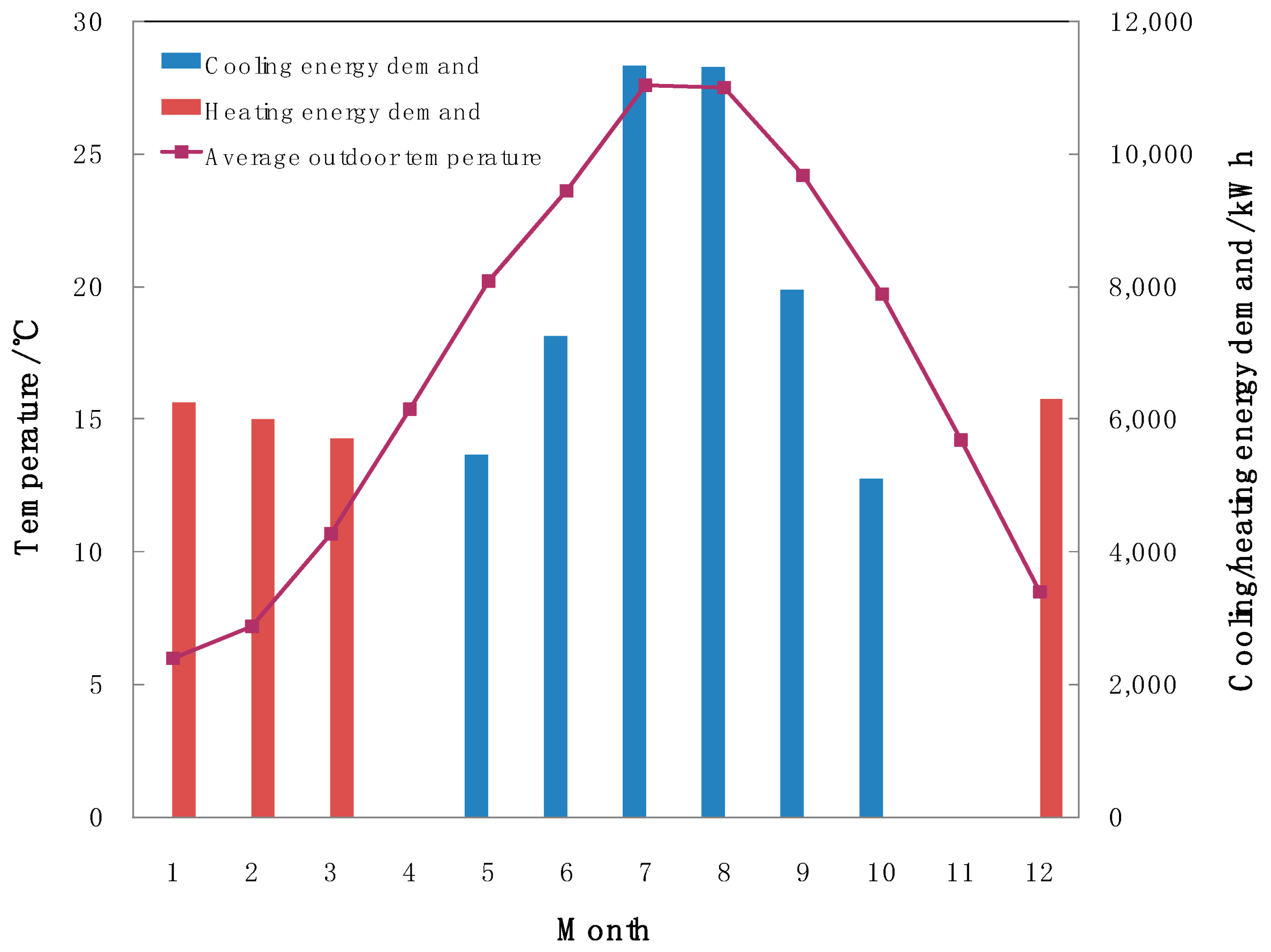 Energies 12 00996 g008