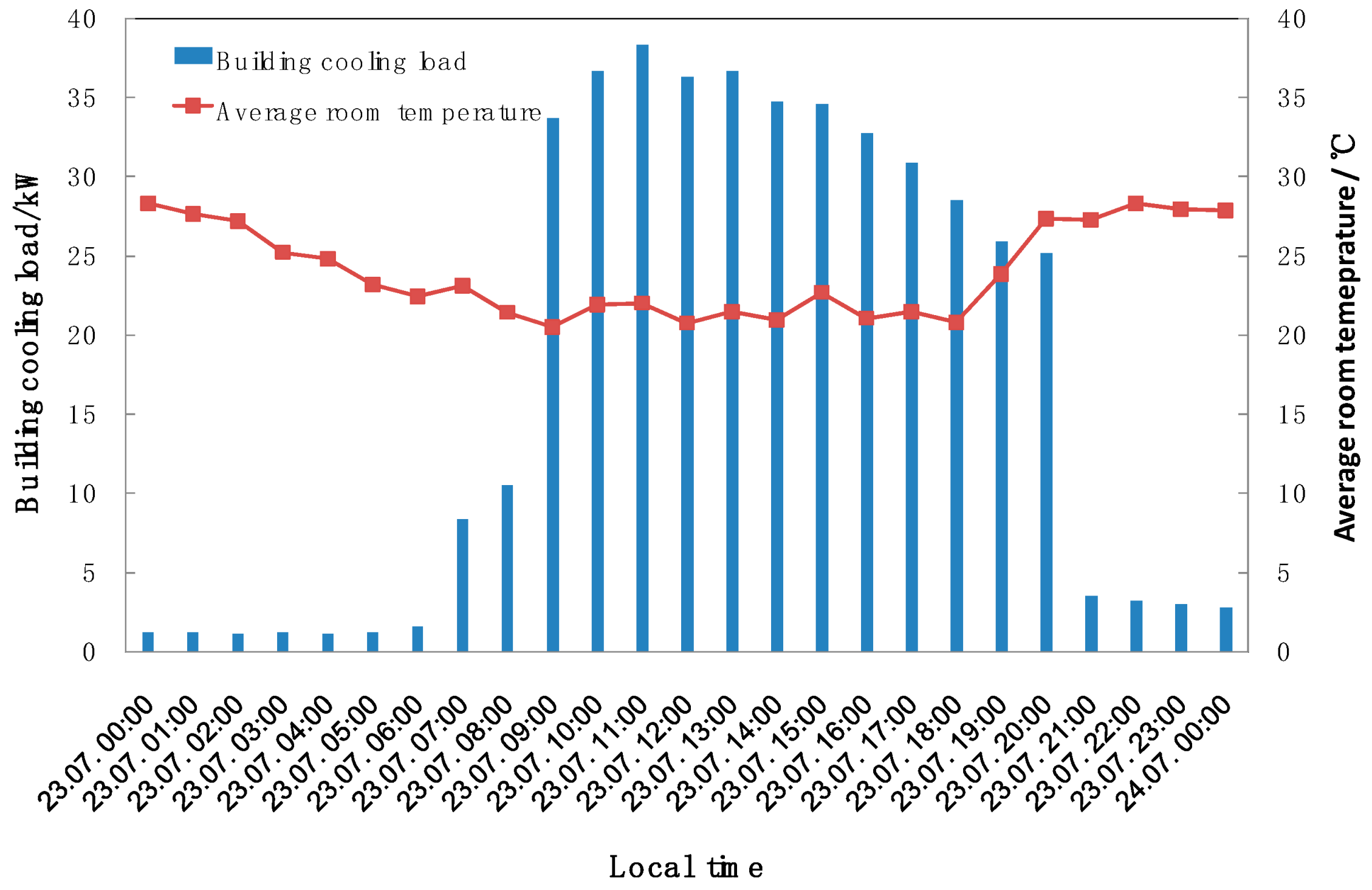 Energies 12 00996 g009