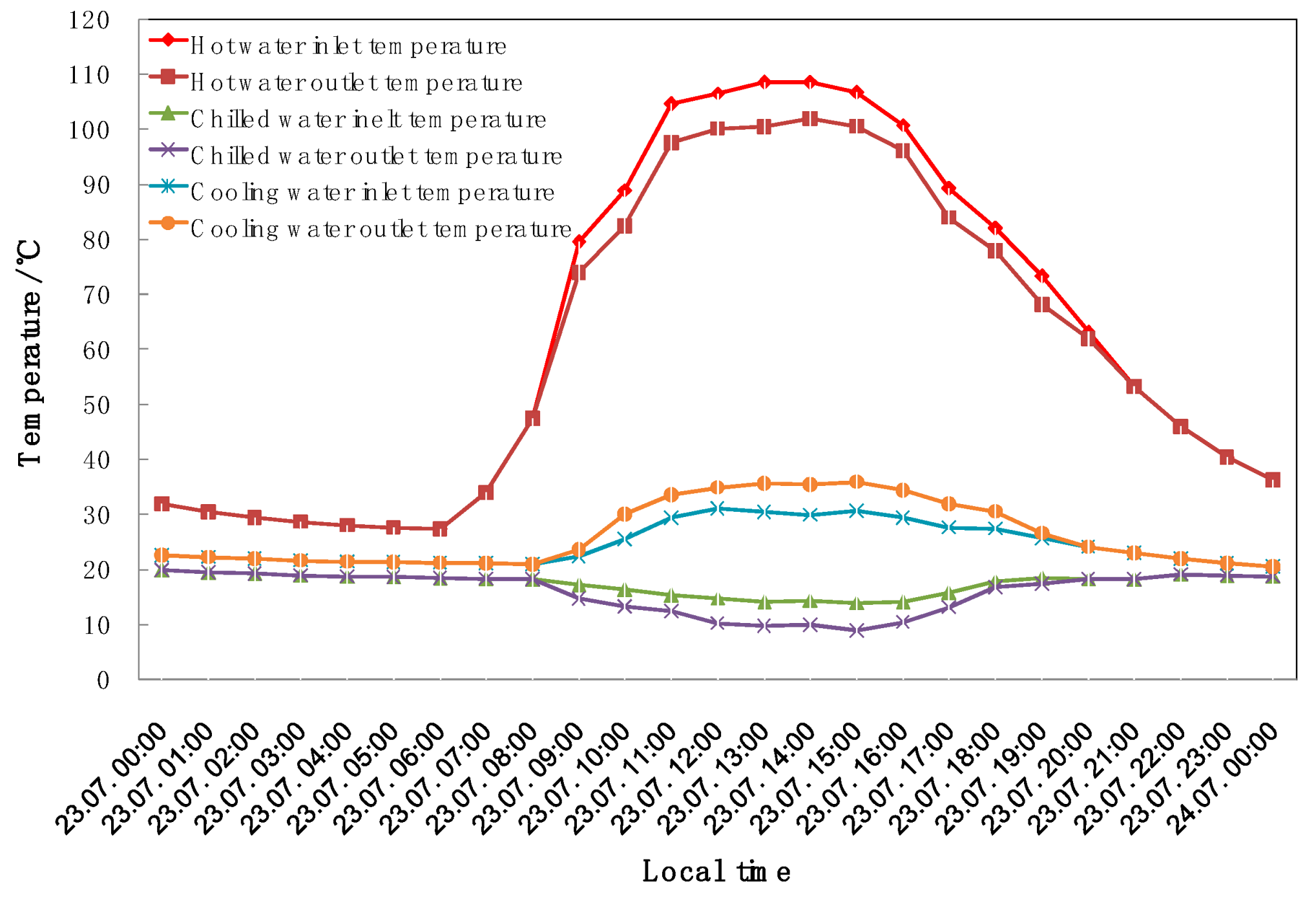 Energies 12 00996 g014