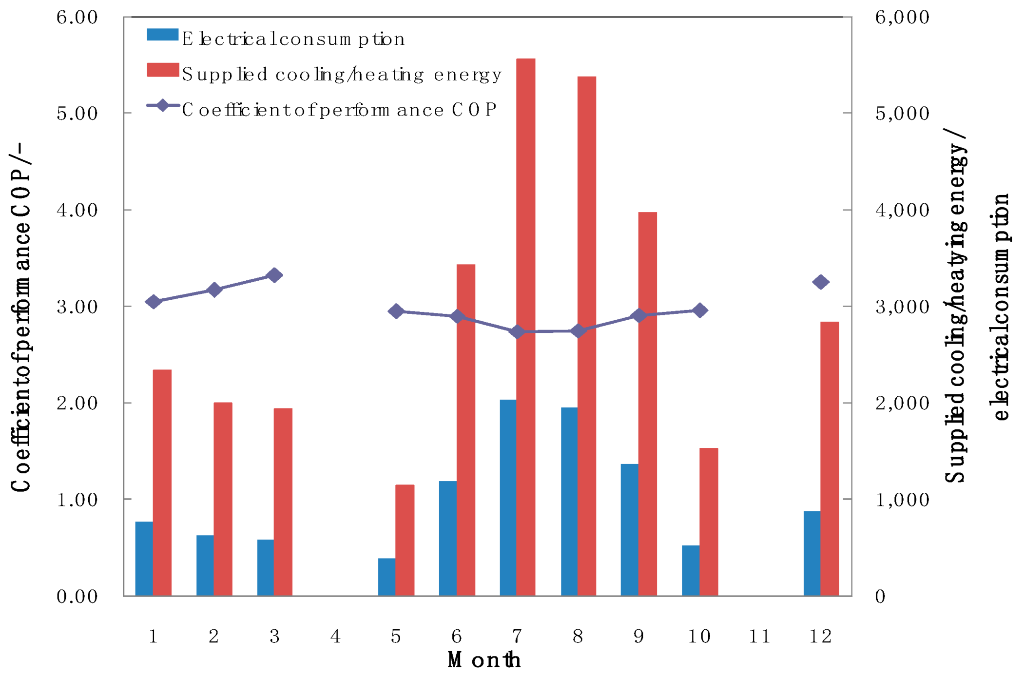 Energies 12 00996 g015