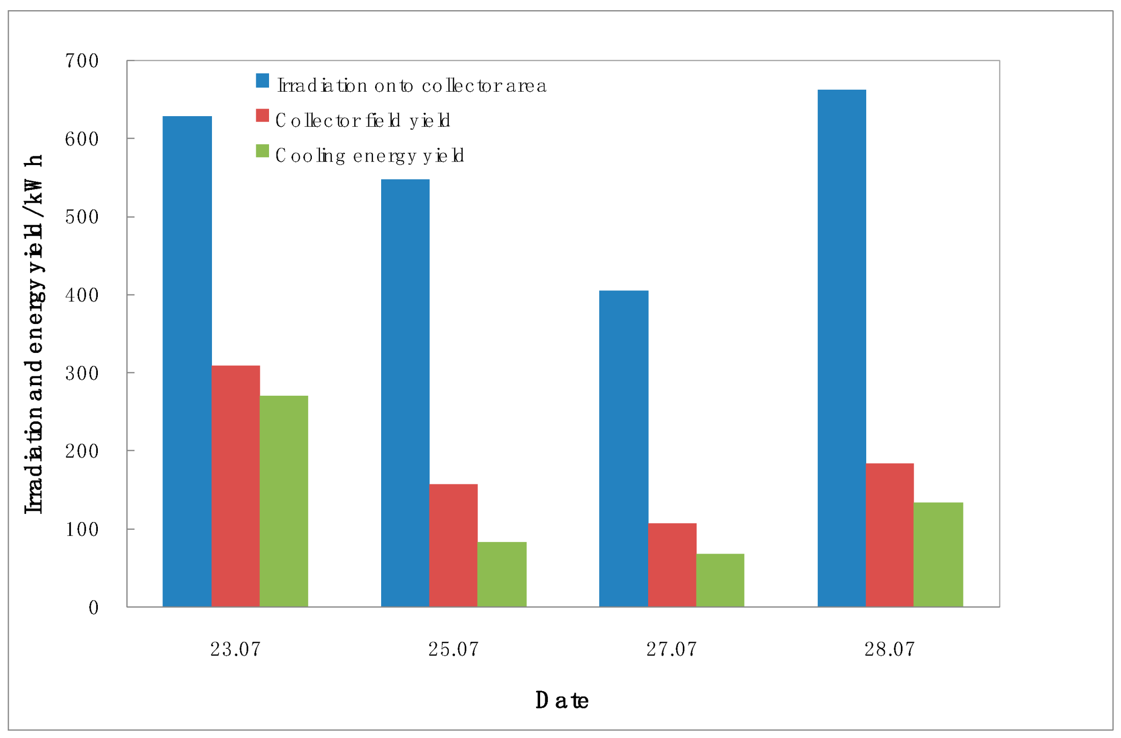 Energies 12 00996 g016