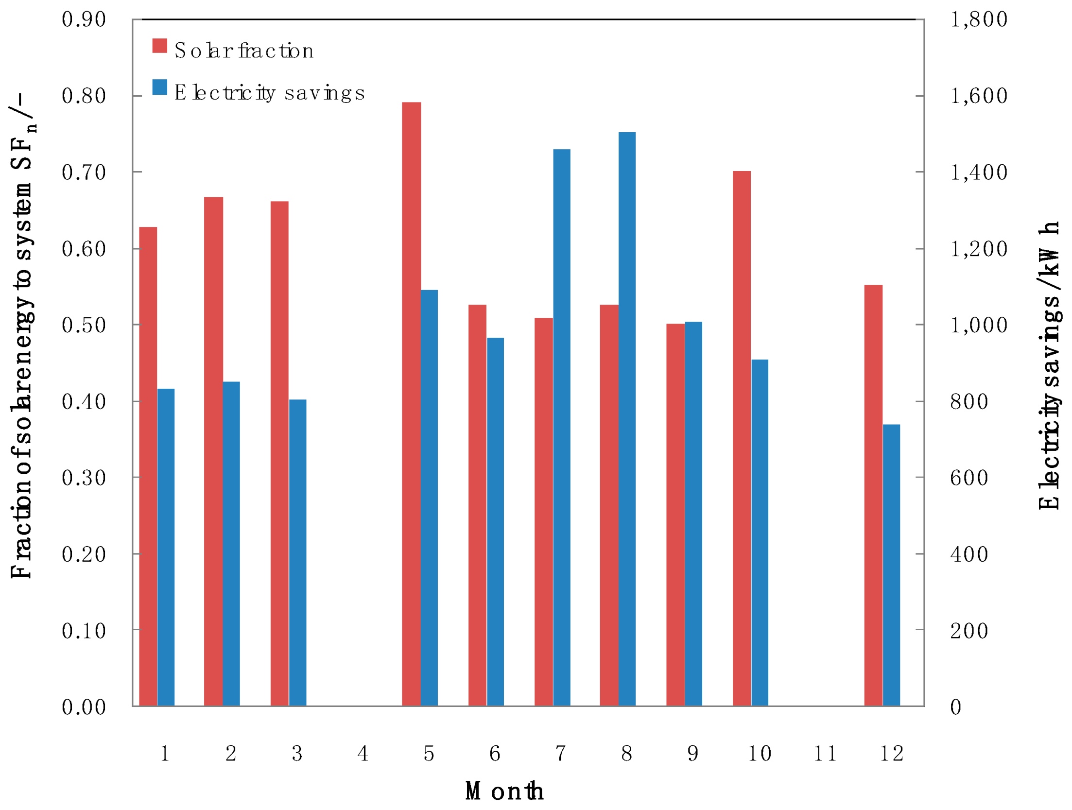 Energies 12 00996 g017