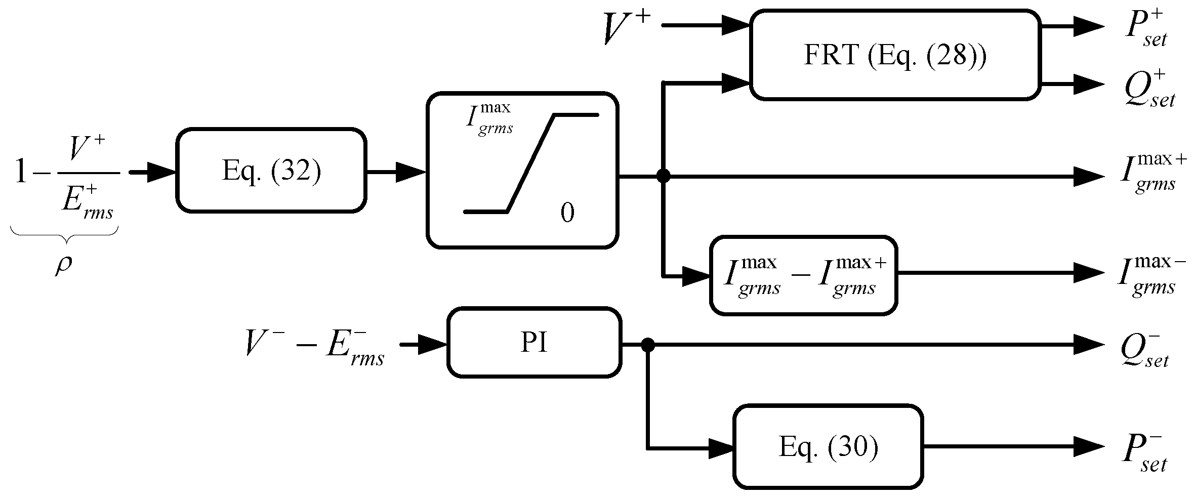 Energies 12 00997 g003 550