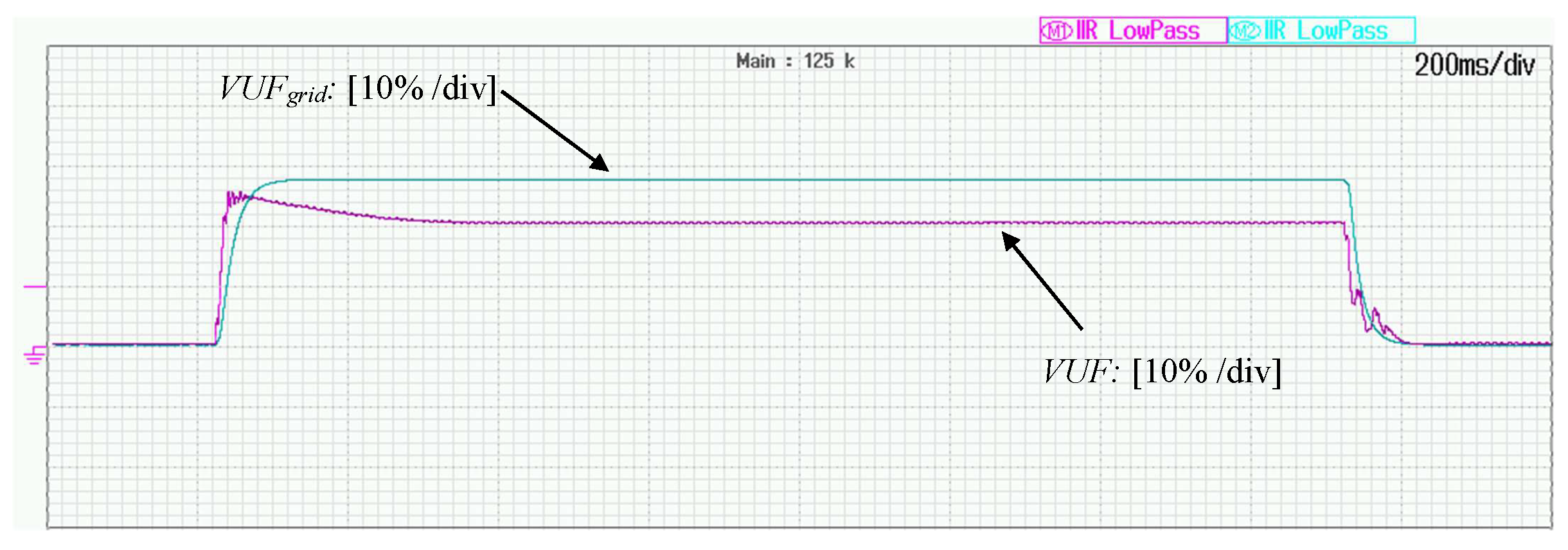 Energies 12 00997 g007 550