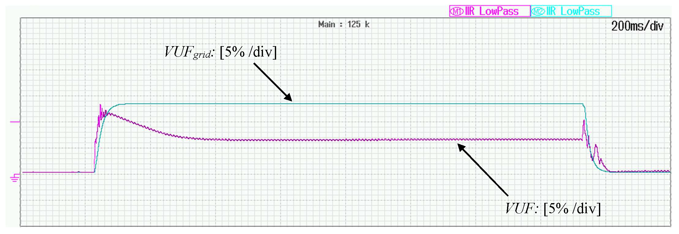 Energies 12 00997 g010 550