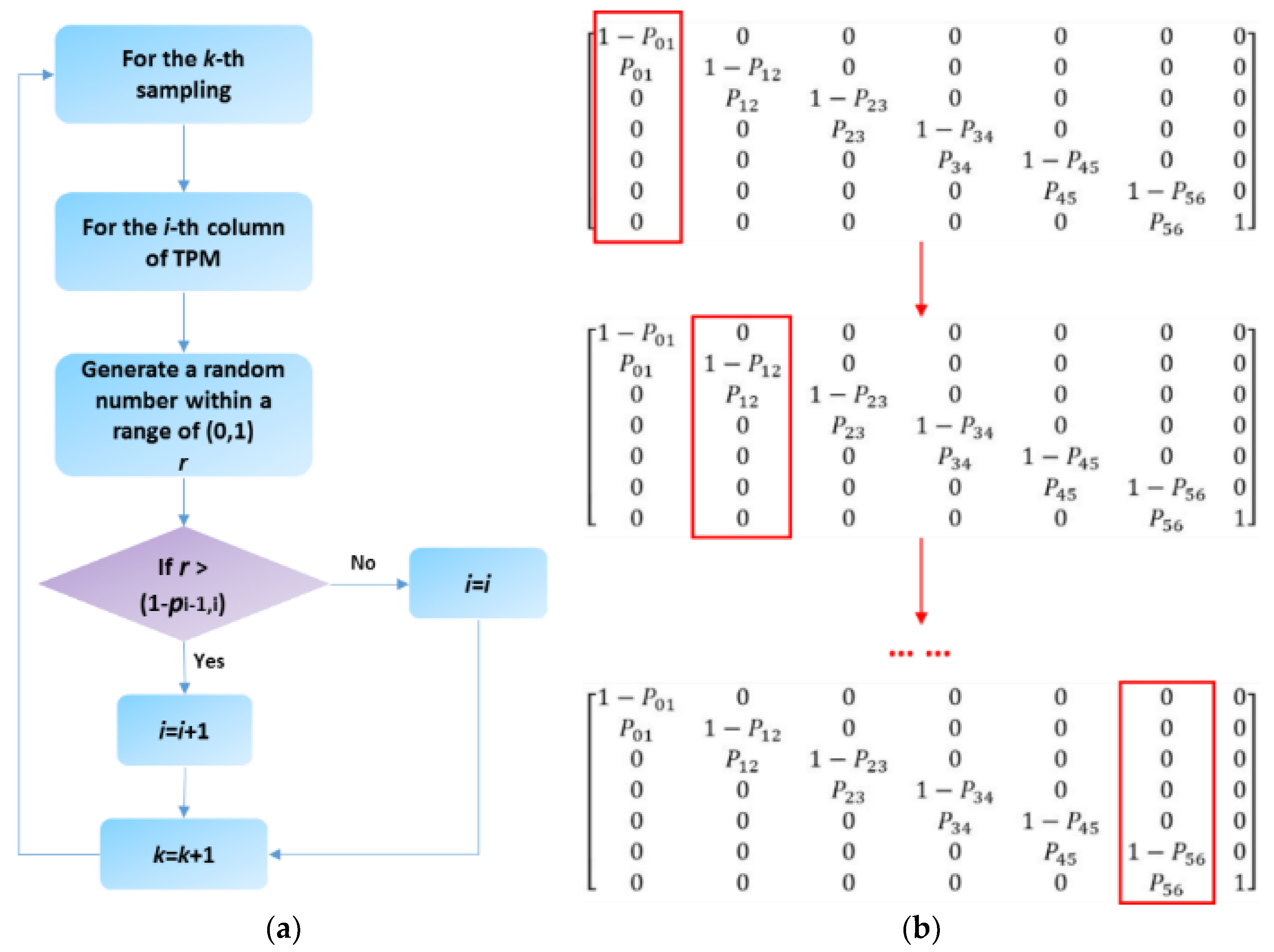 Energies 12 00998 g001 550
