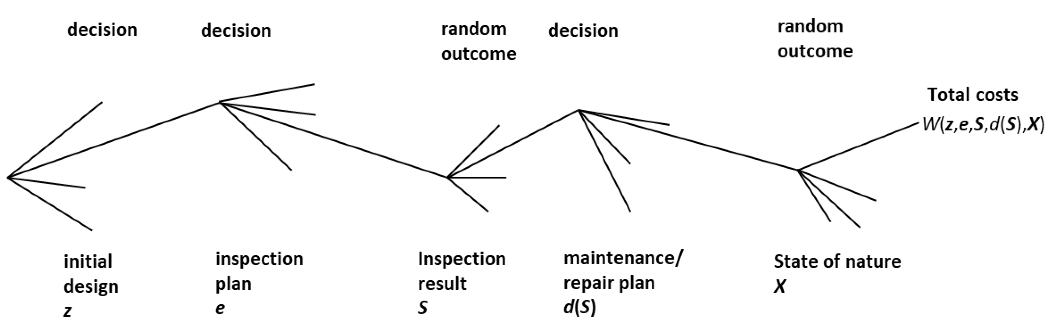 Energies 12 00998 g002 550