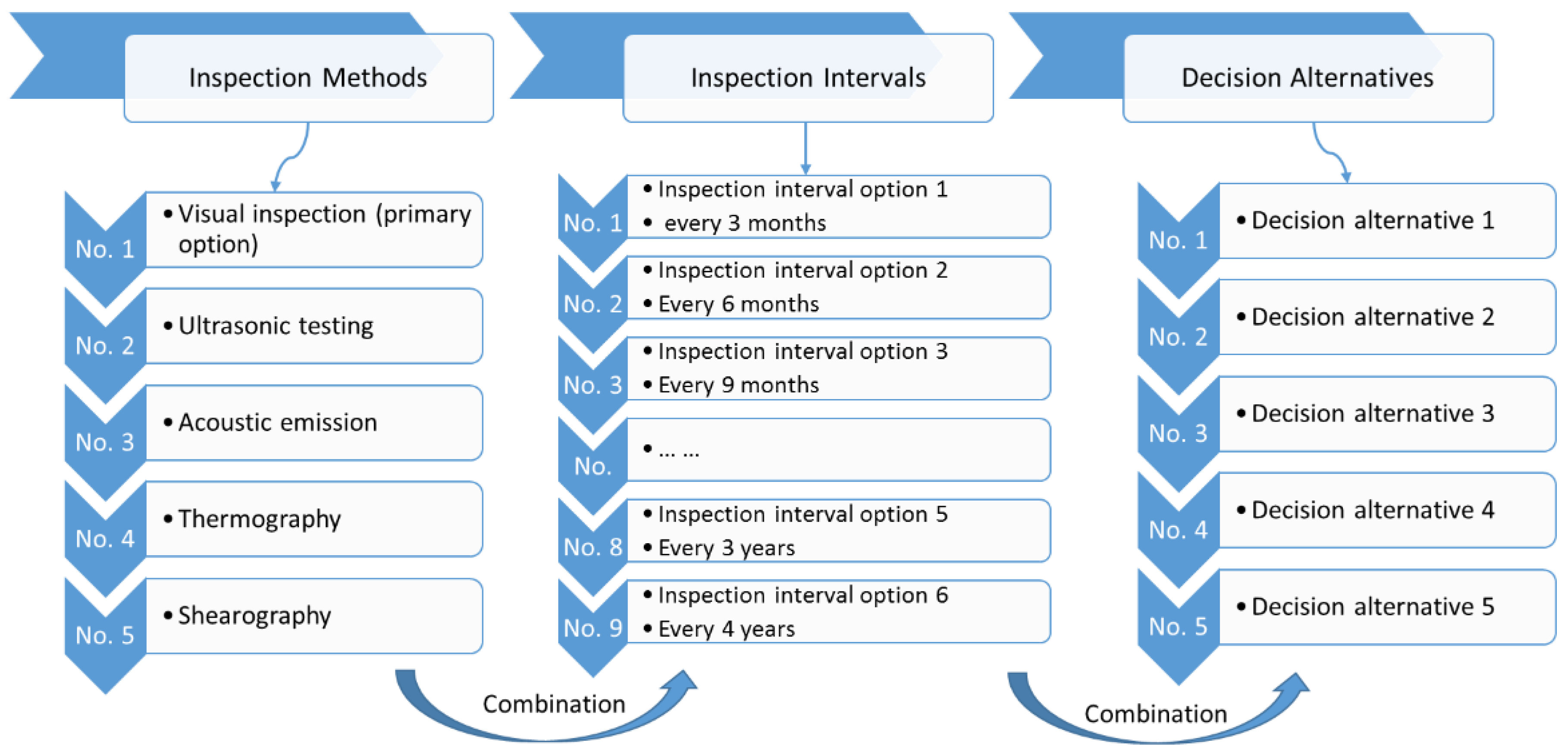 Energies 12 00998 g003 550