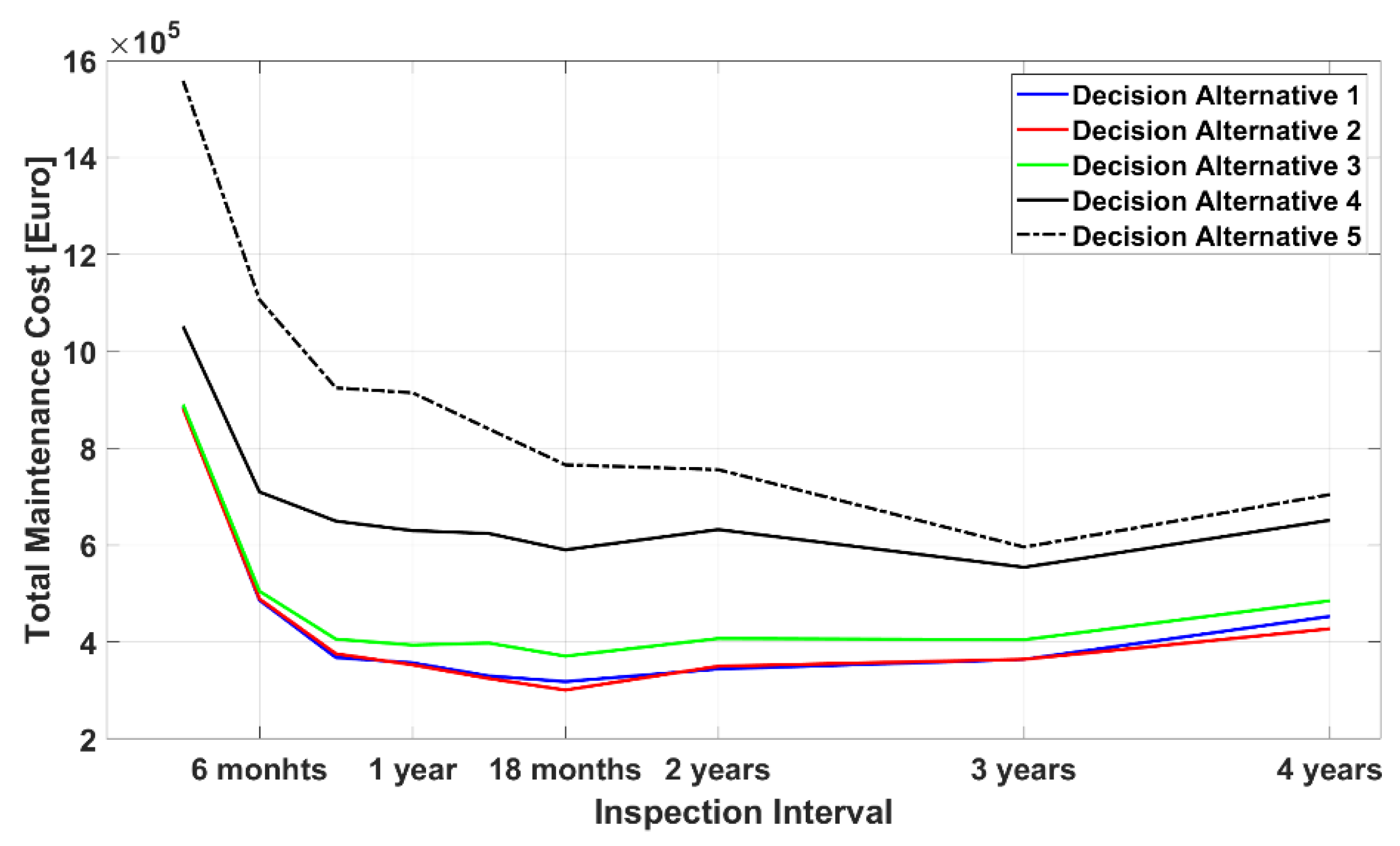 Energies 12 00998 g007 550