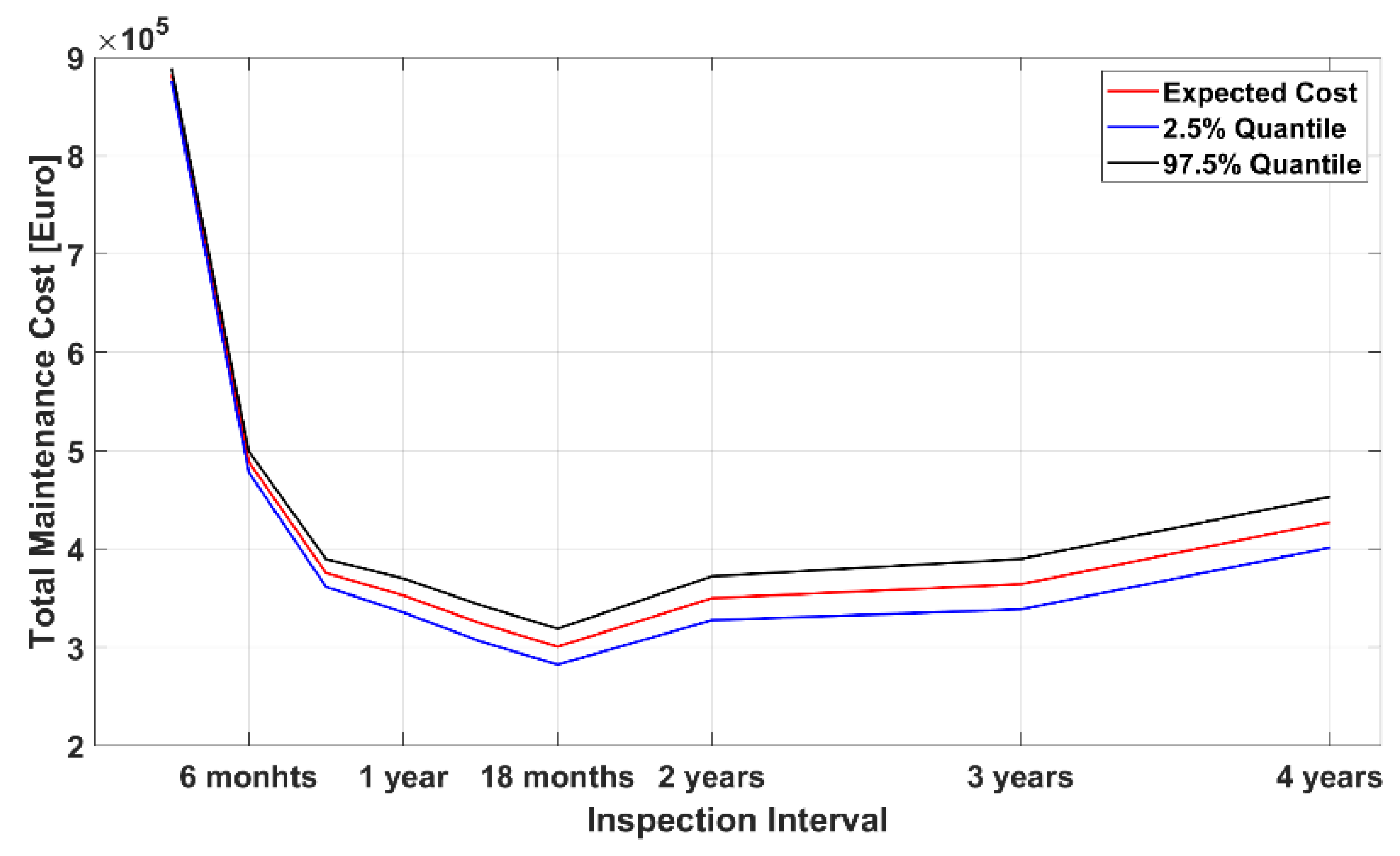 Energies 12 00998 g008 550