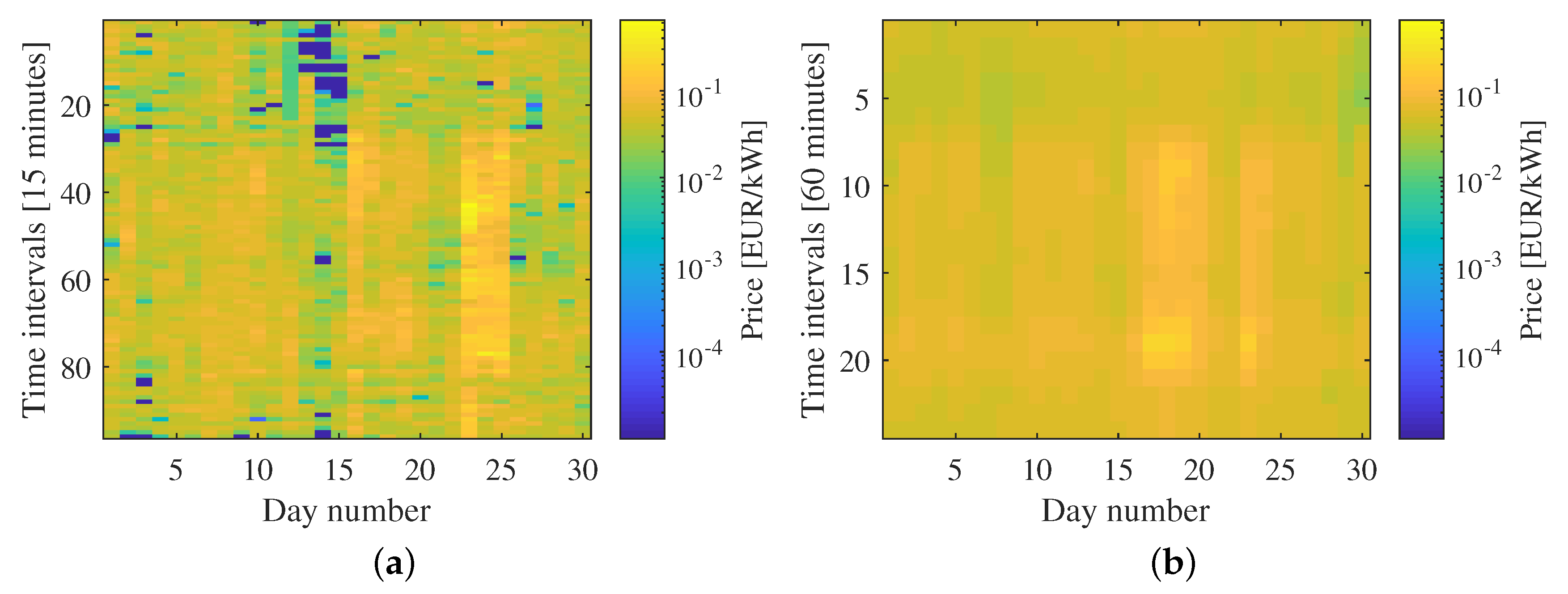 Energies 12 00999 g0a1 550