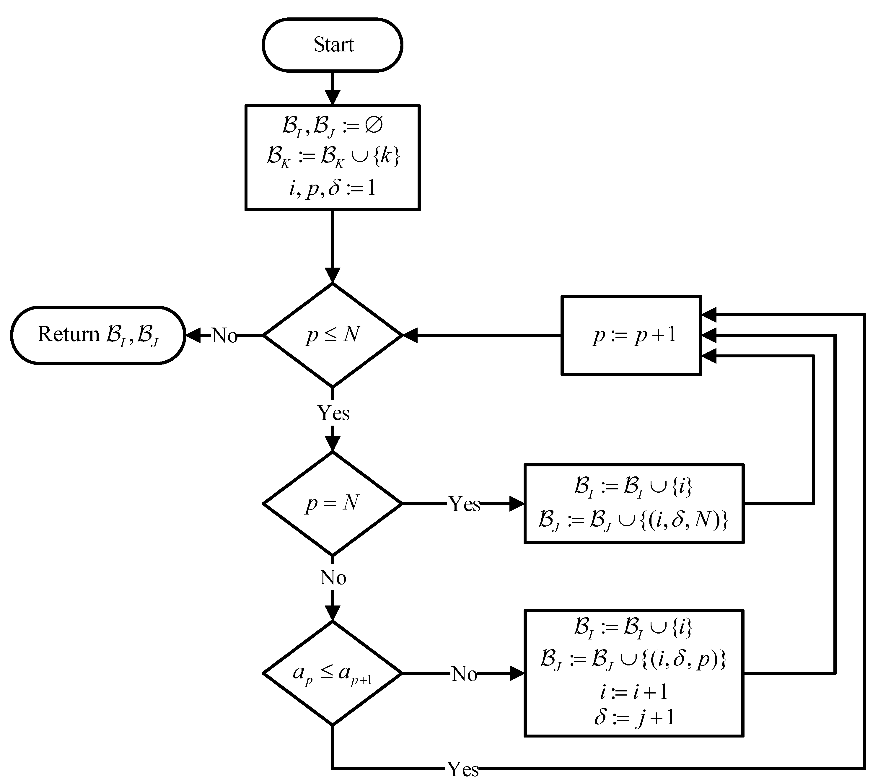 Energies 12 00999 g0a10 550