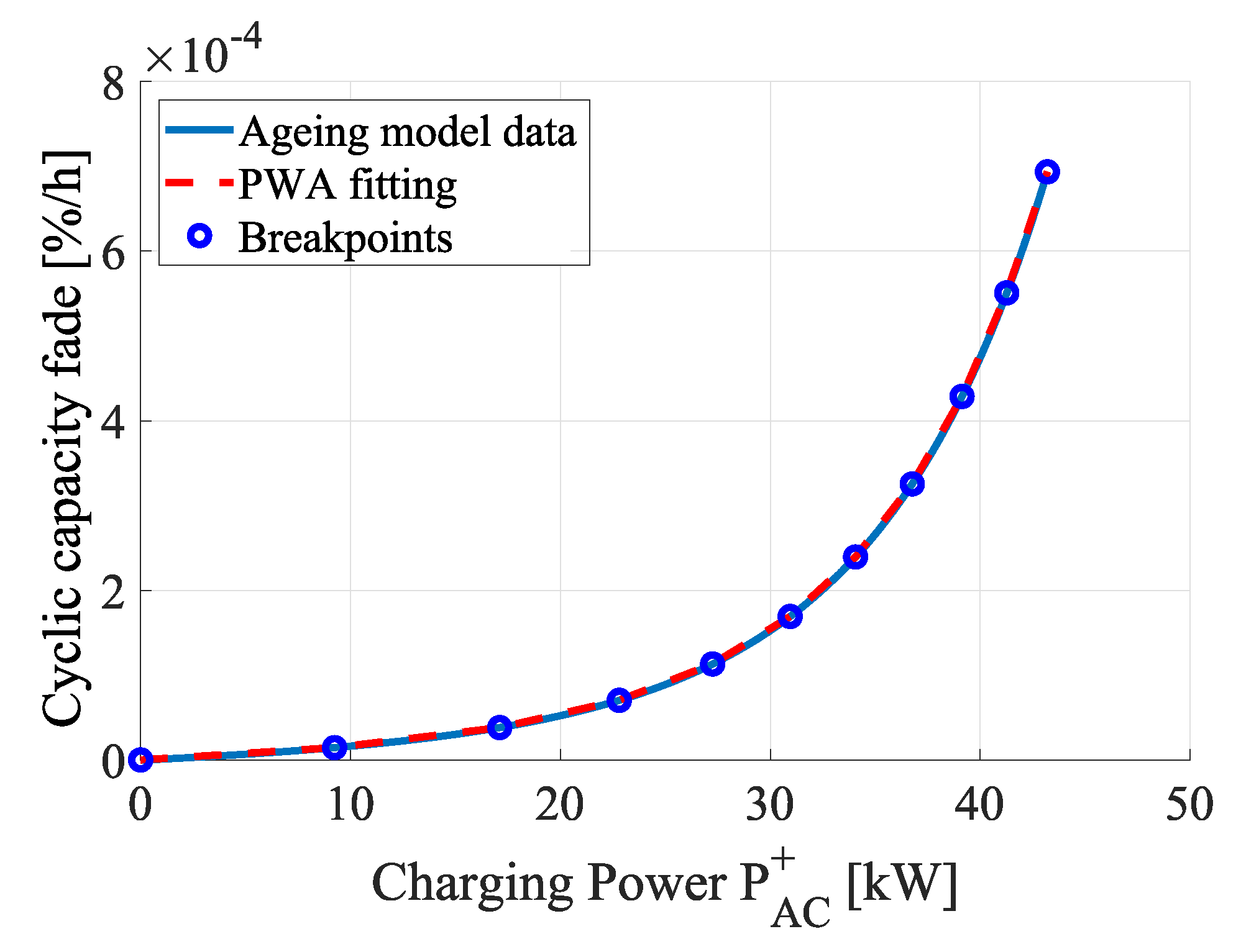 Energies 12 00999 g0a6 550