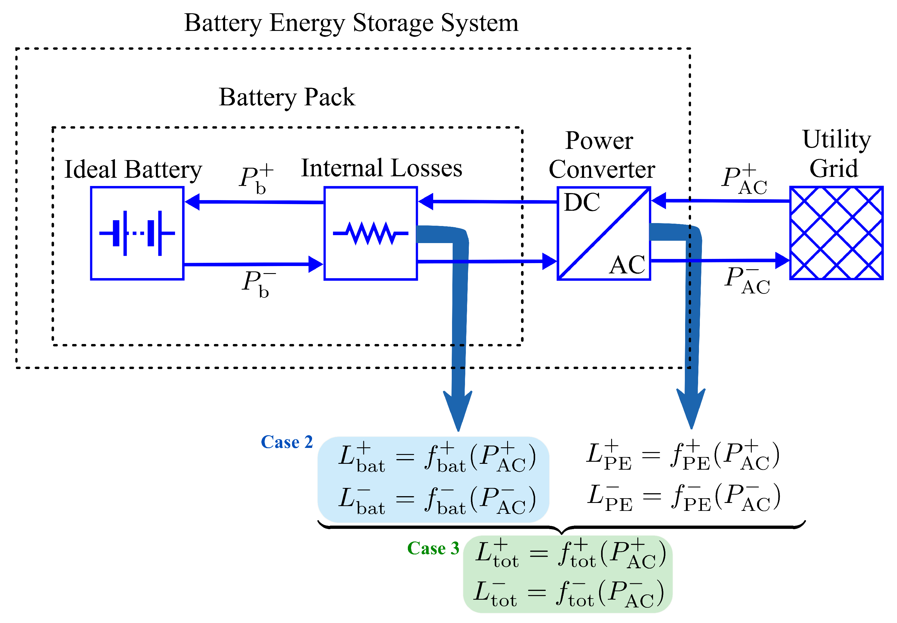 Energies 12 00999 g0a7 550