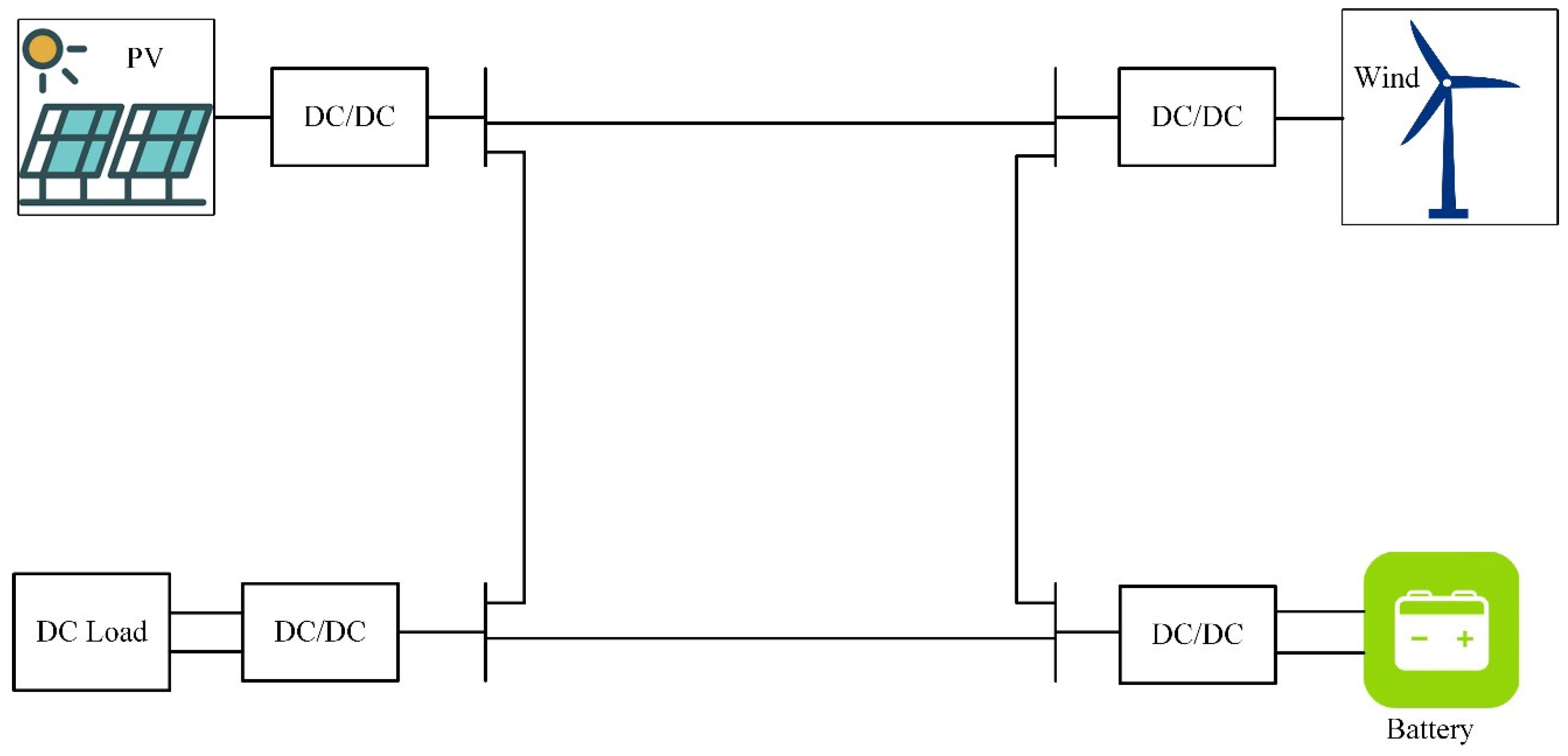 Energies 12 01001 g003