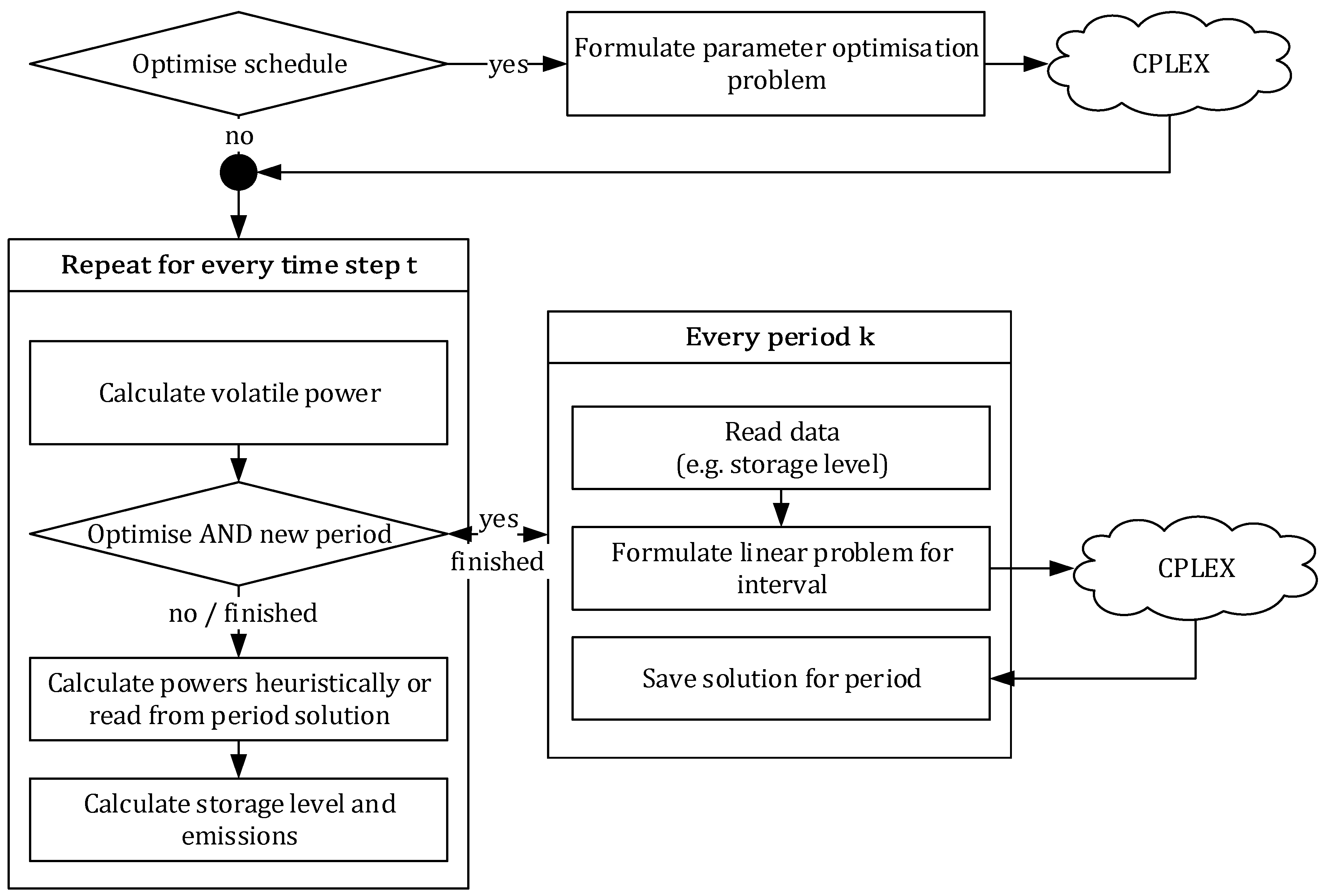 Energies 12 01003 g002 550