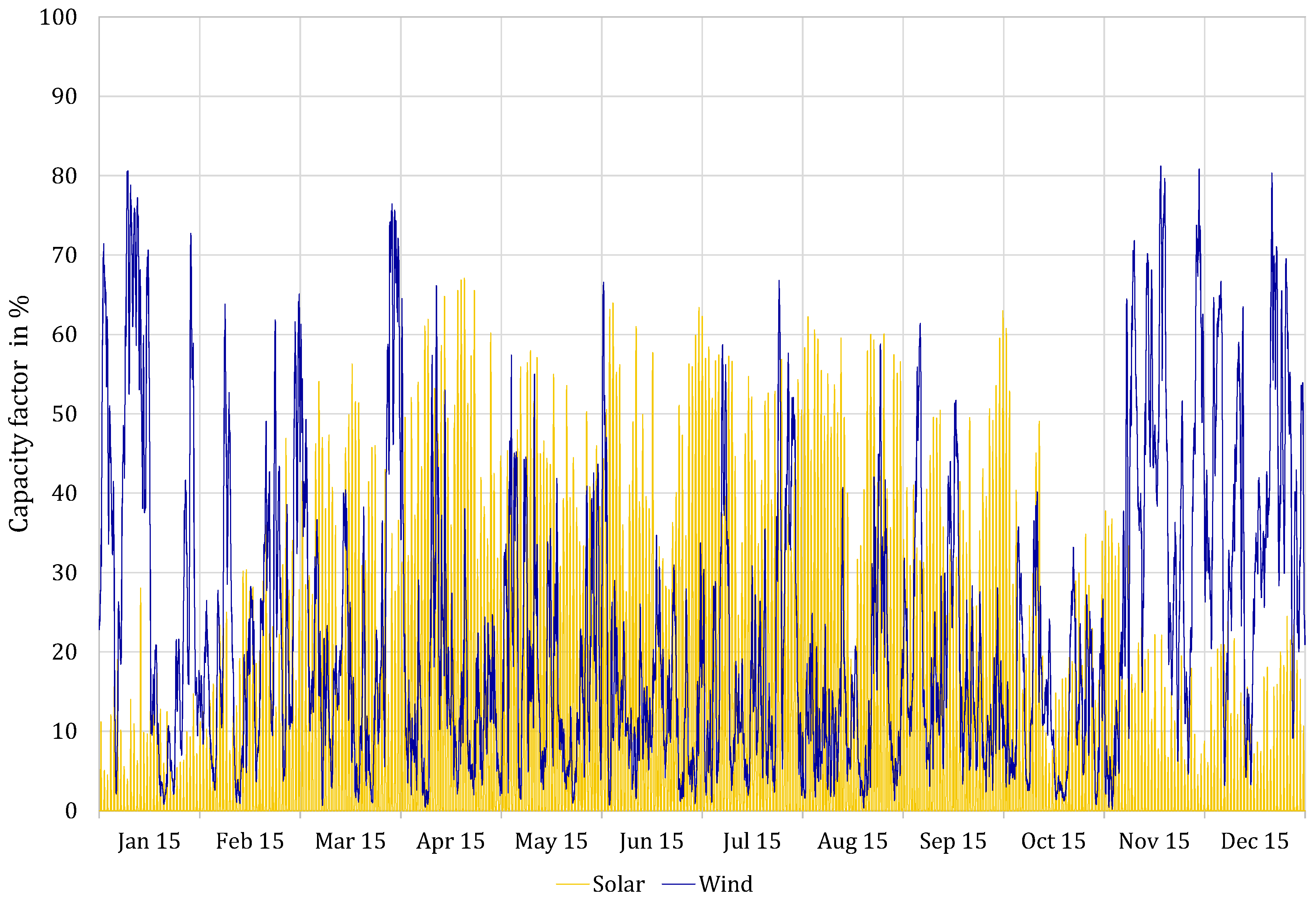 Energies 12 01003 g004 550