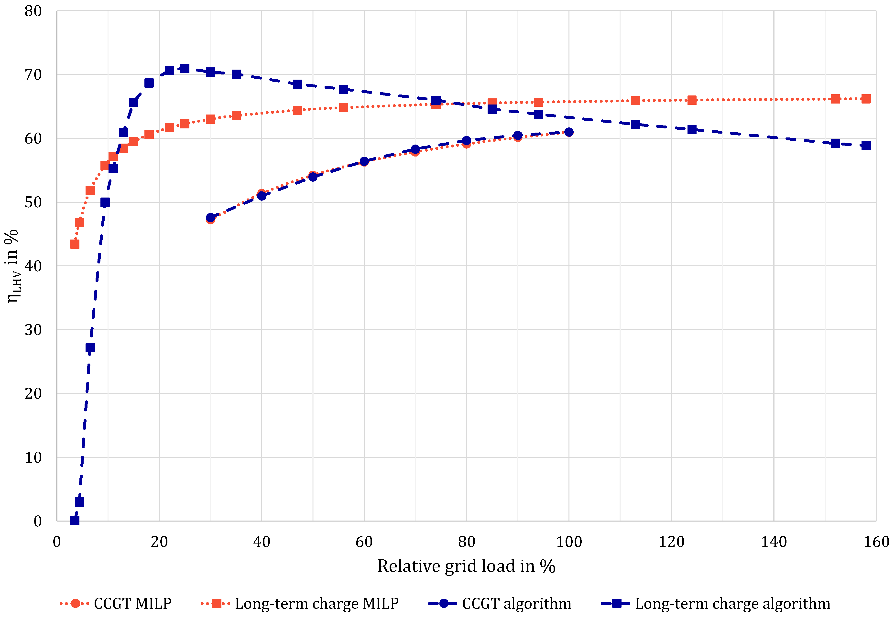 Energies 12 01003 g005 550