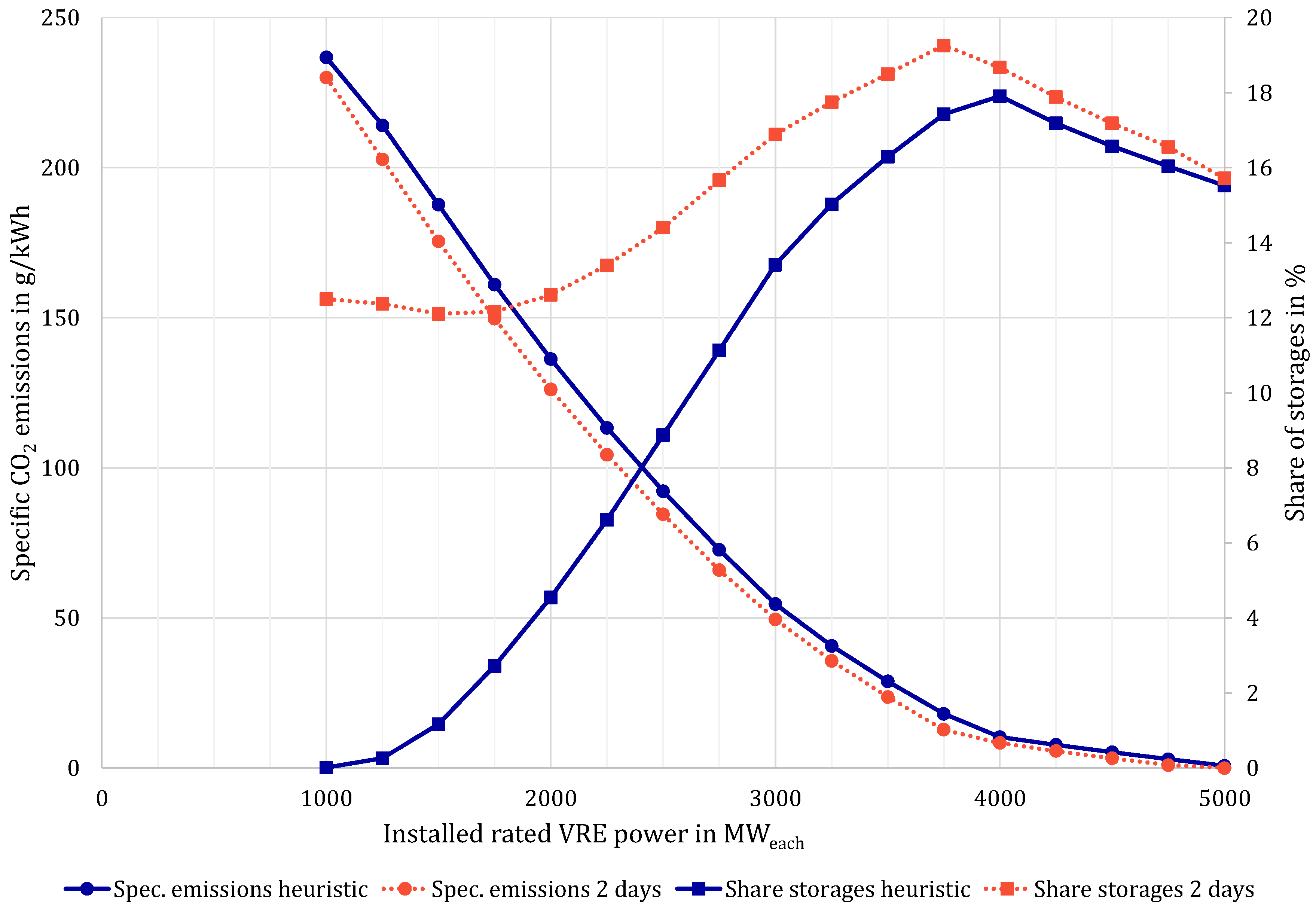 Energies 12 01003 g006 550