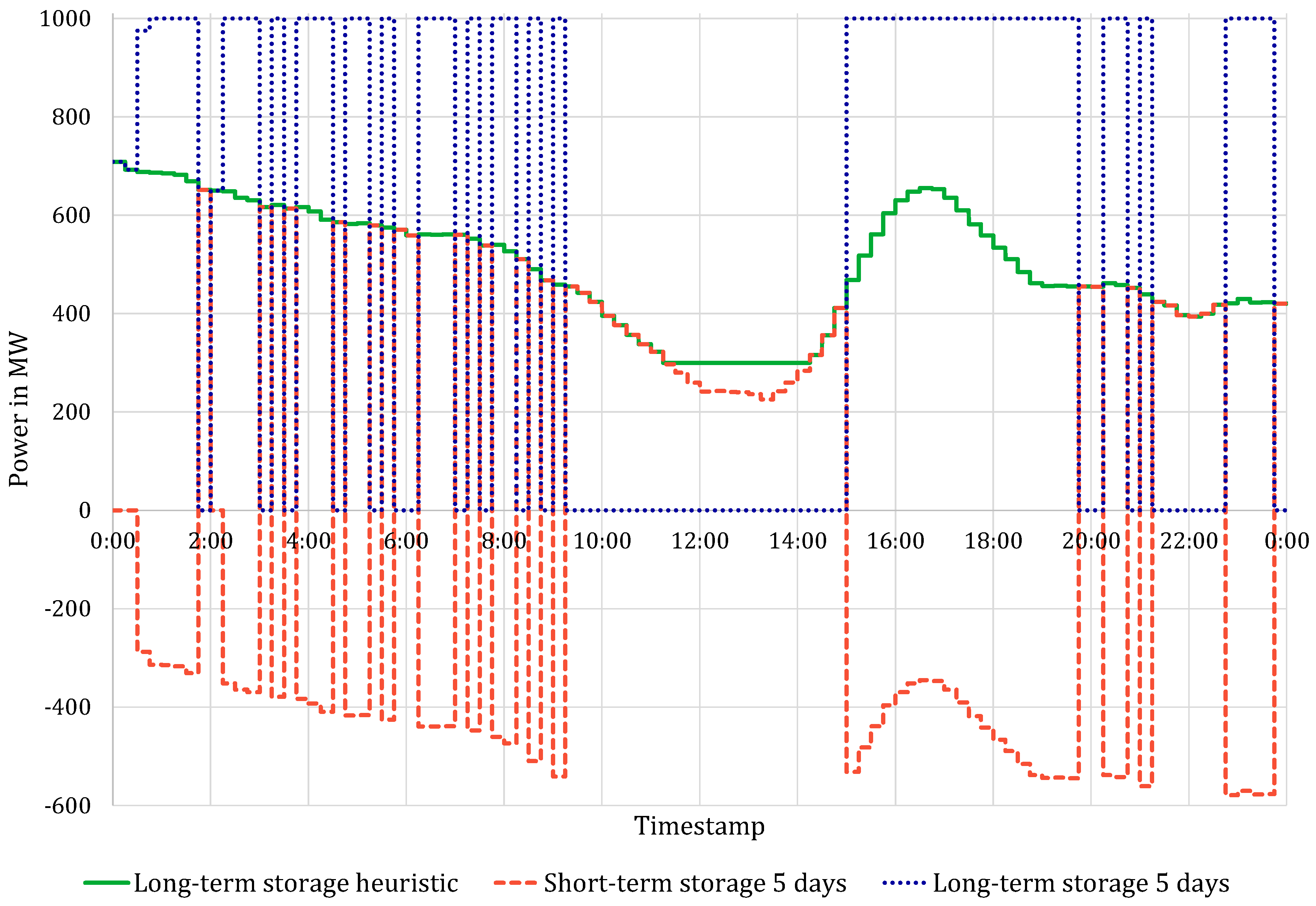 Energies 12 01003 g009 550