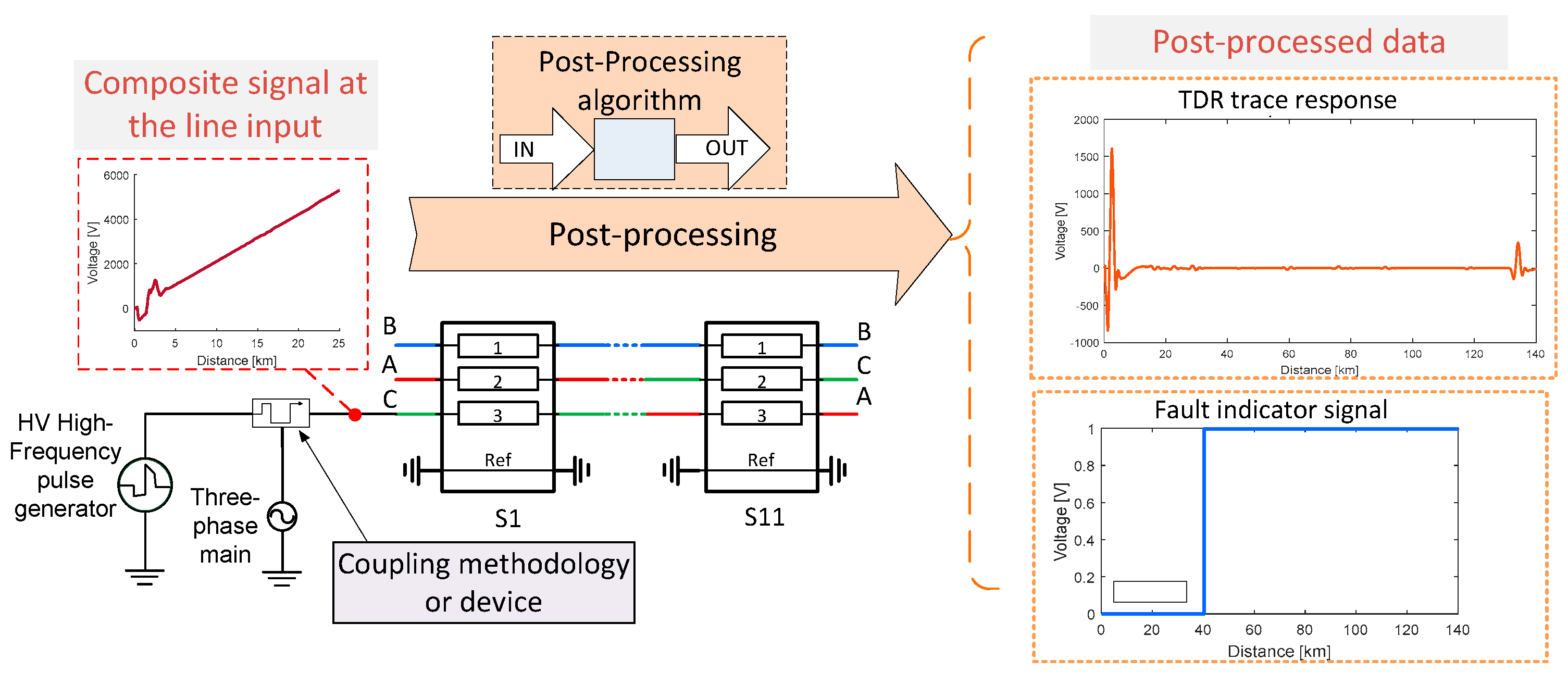 Energies 12 01004 g005 550