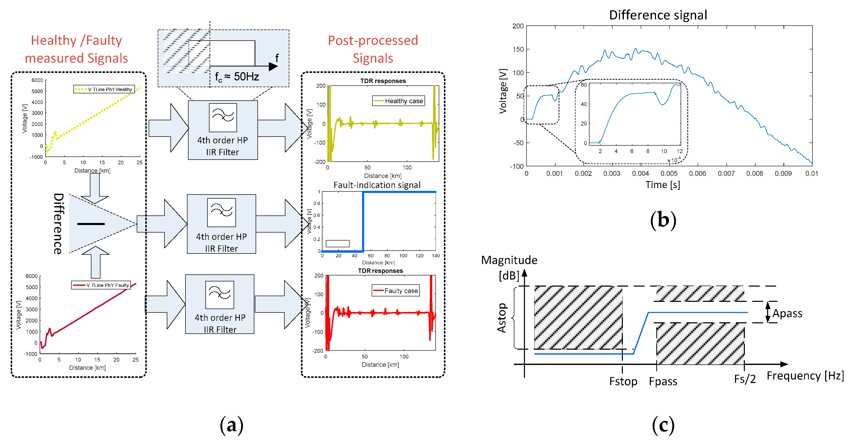 Energies 12 01004 g008 550
