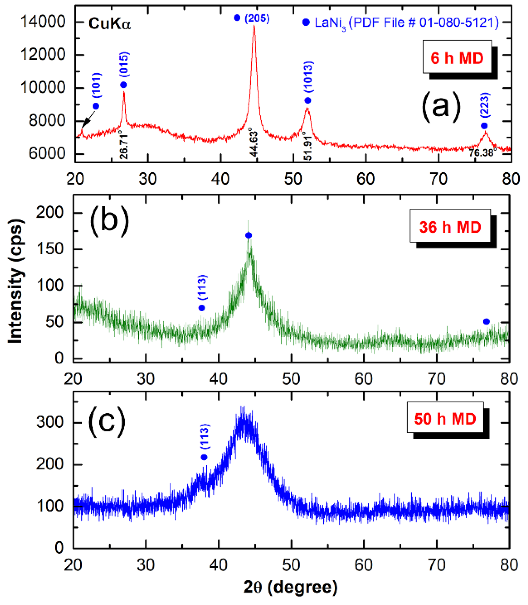 Energies 12 01005 g002