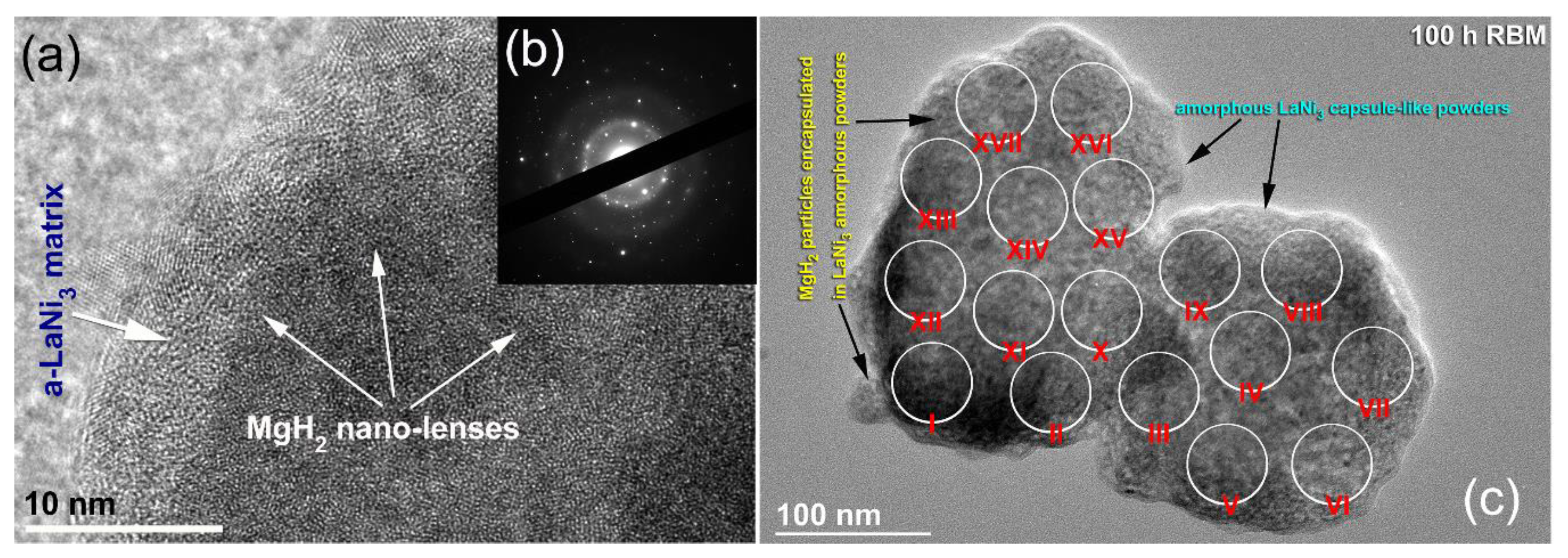 Energies 12 01005 g007