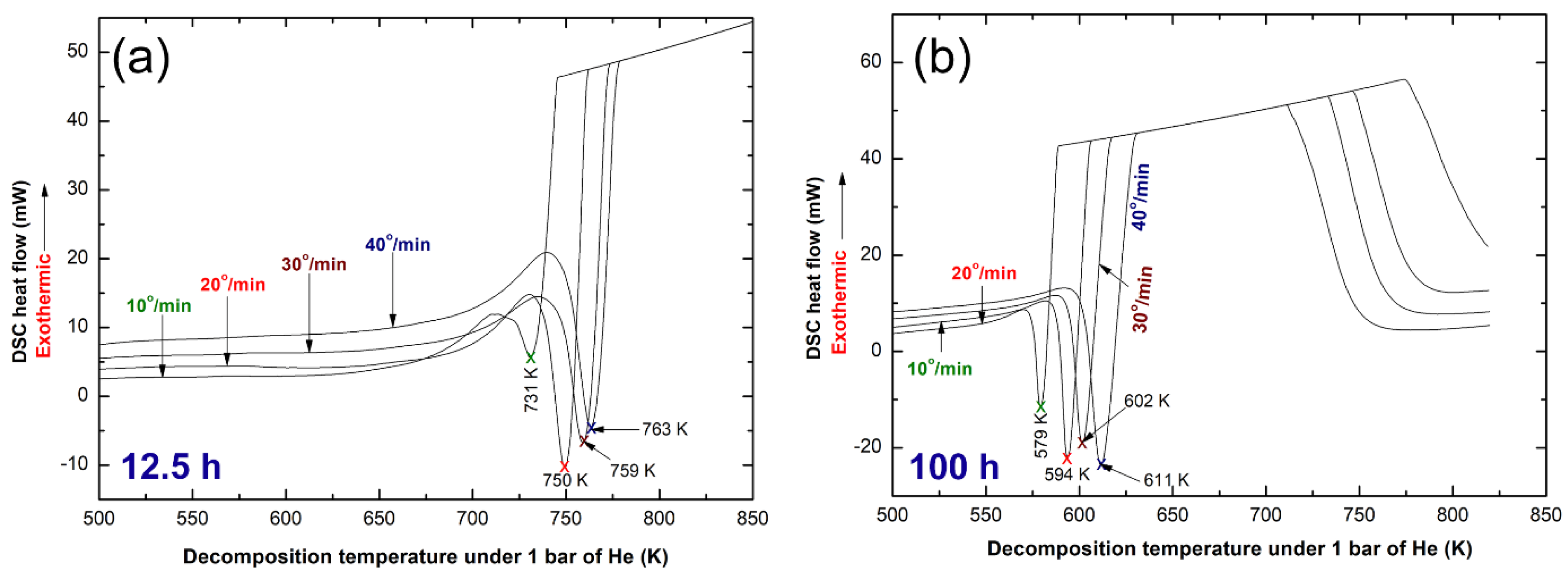 Energies 12 01005 g008
