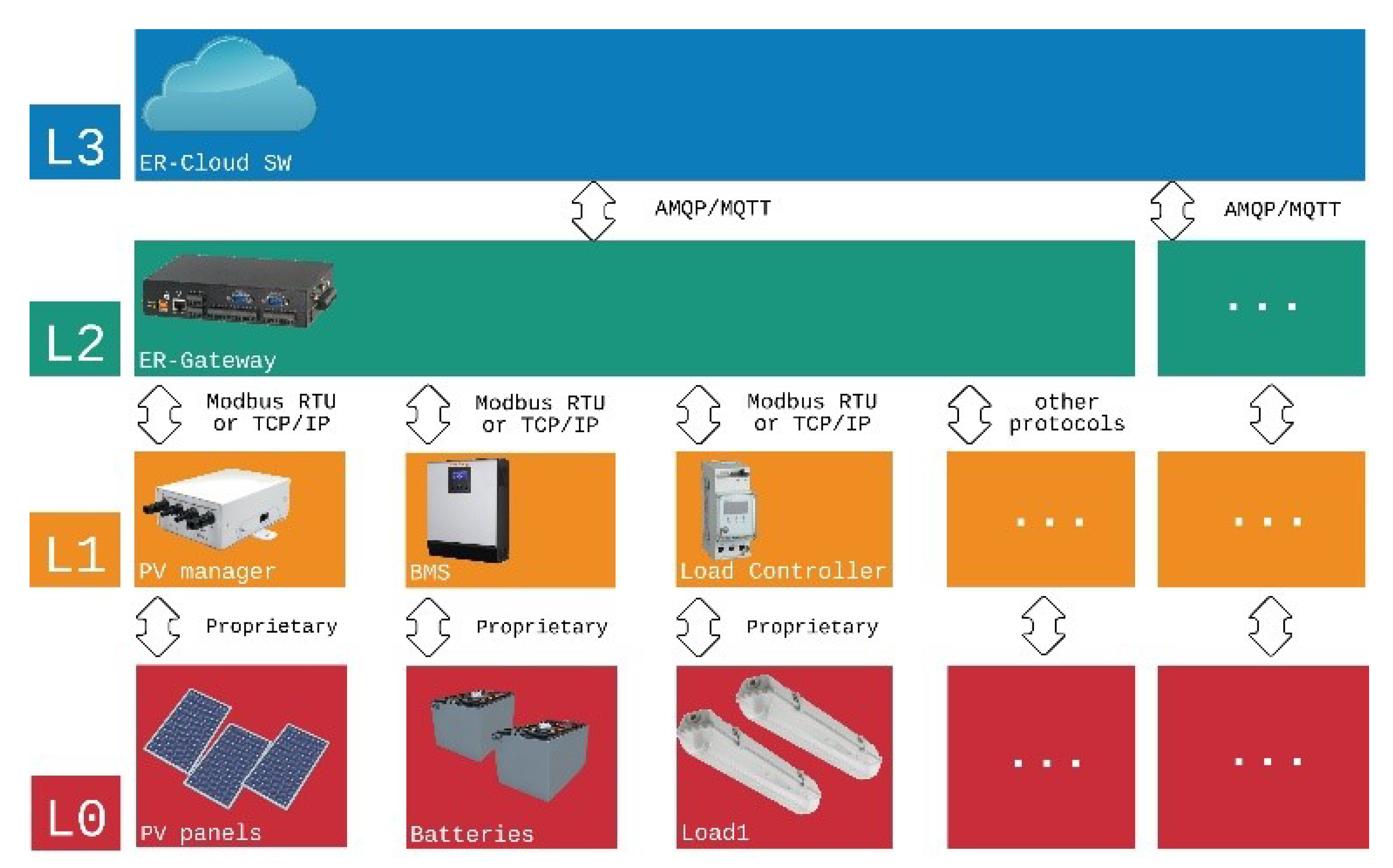 Energies 12 01006 g001