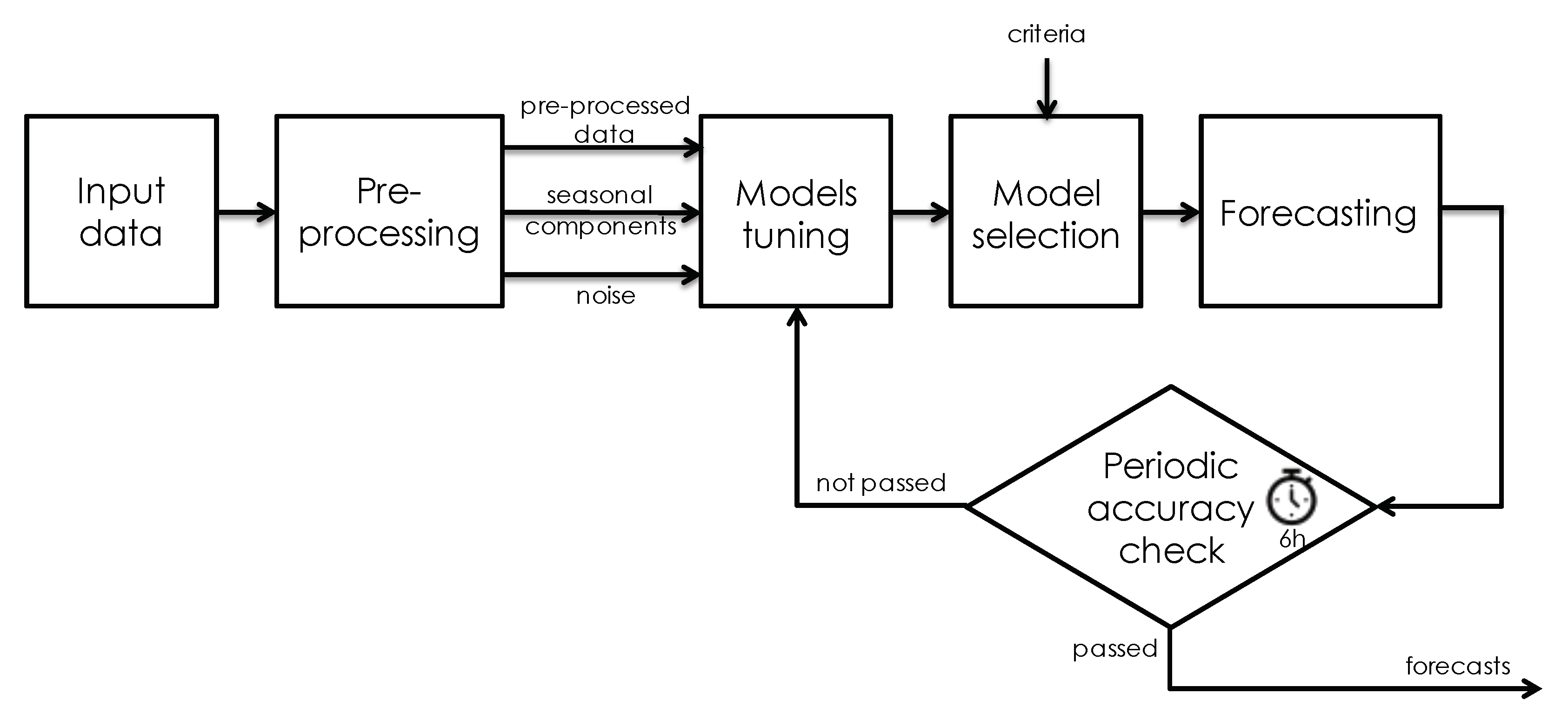 Energies 12 01006 g002