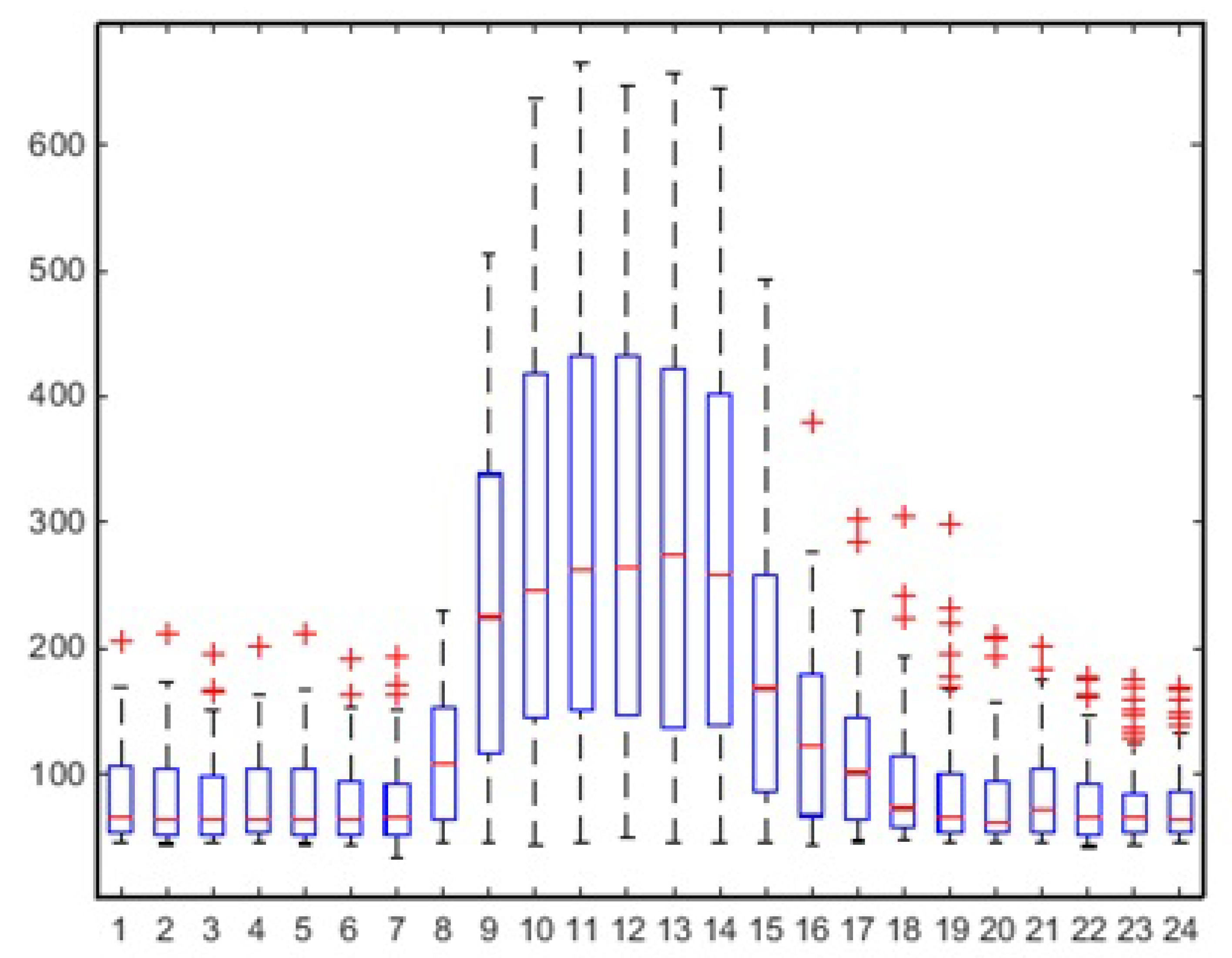 Energies 12 01006 g005