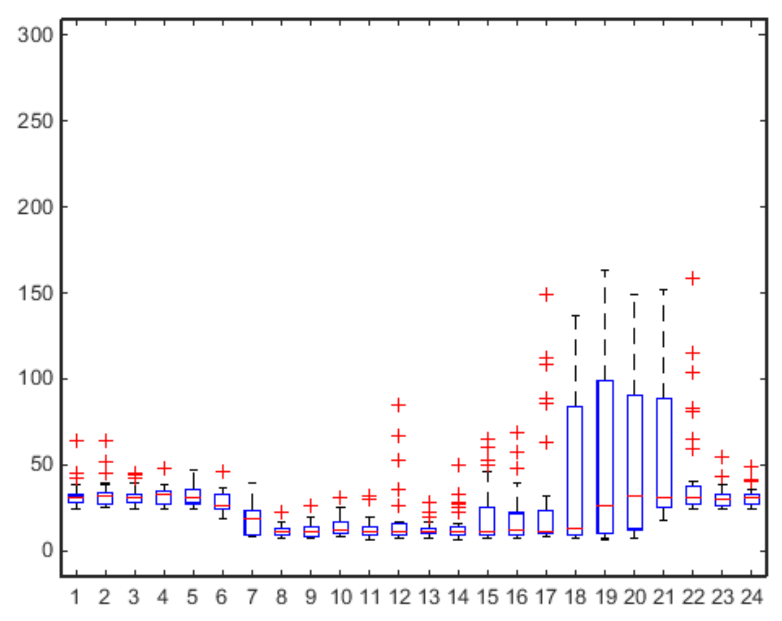 Energies 12 01006 g008