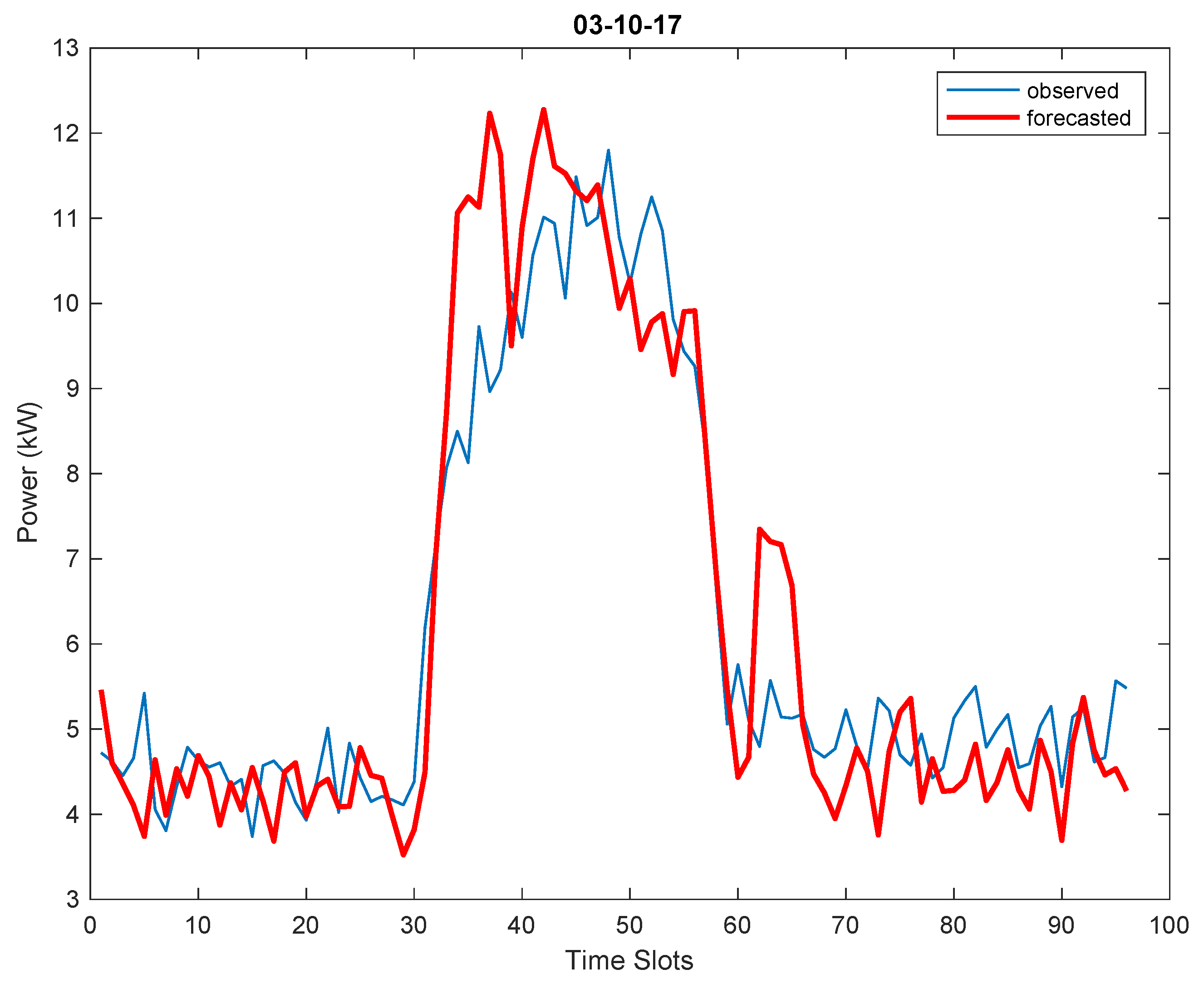 Energies 12 01006 g010