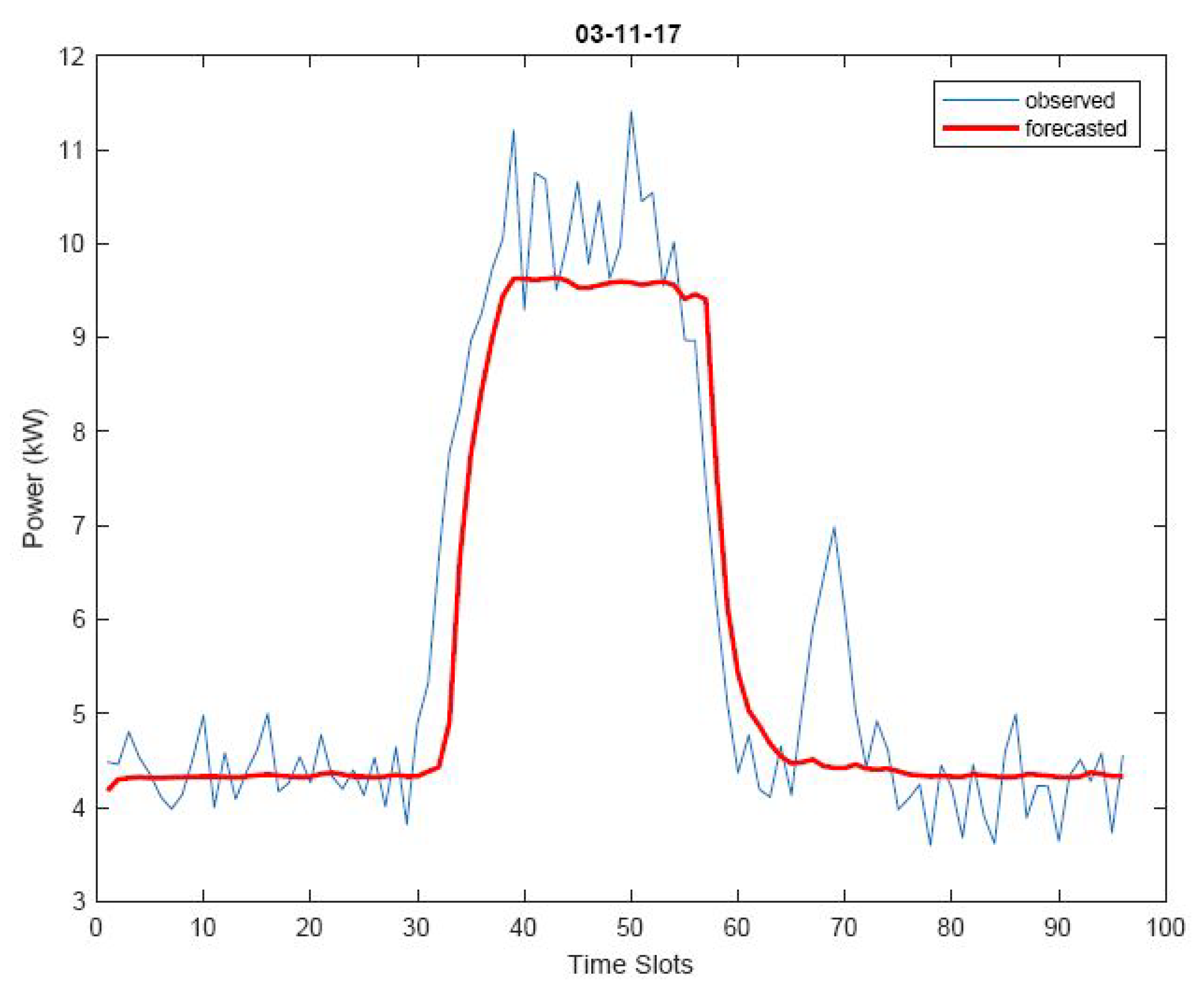 Energies 12 01006 g012