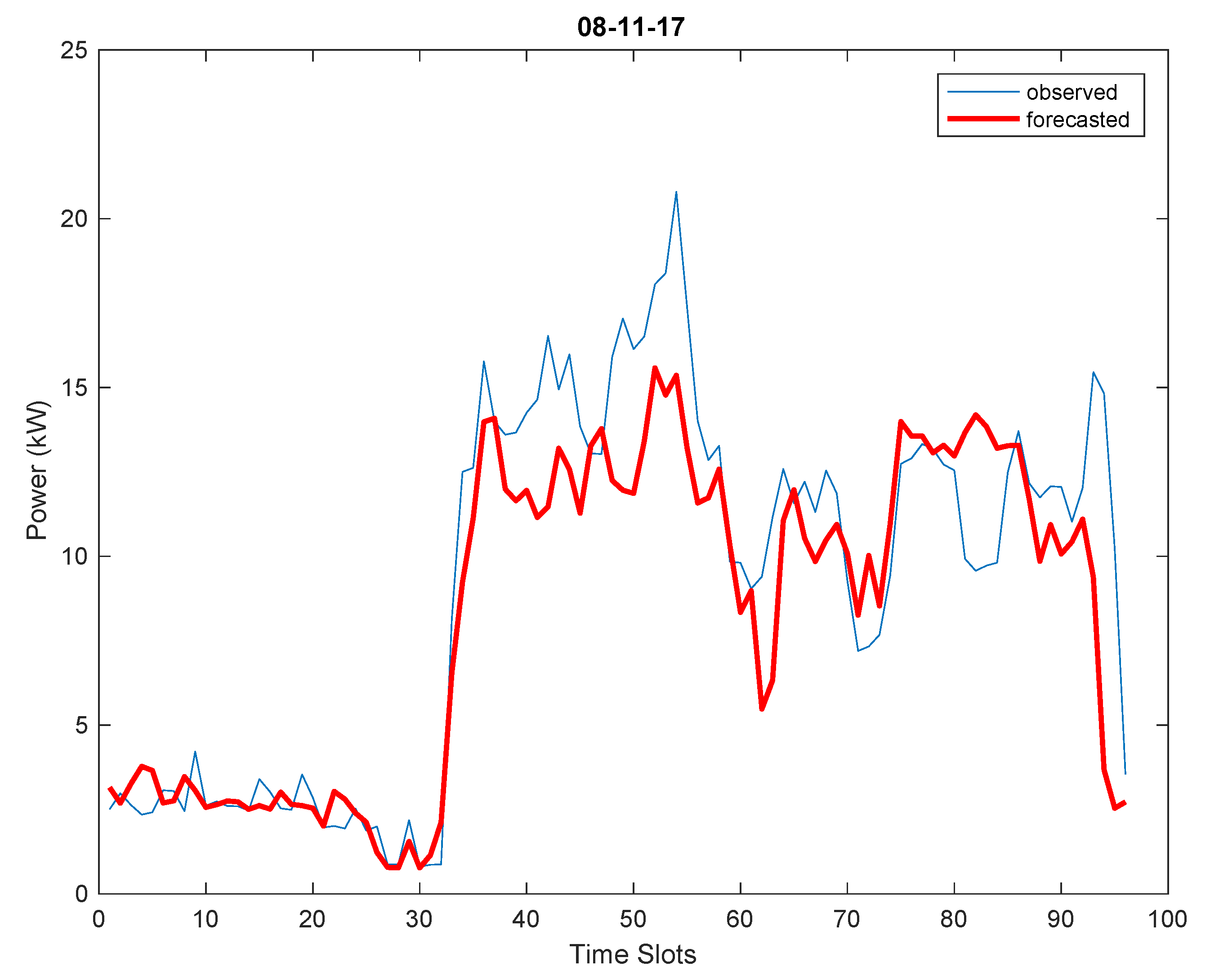 Energies 12 01006 g013