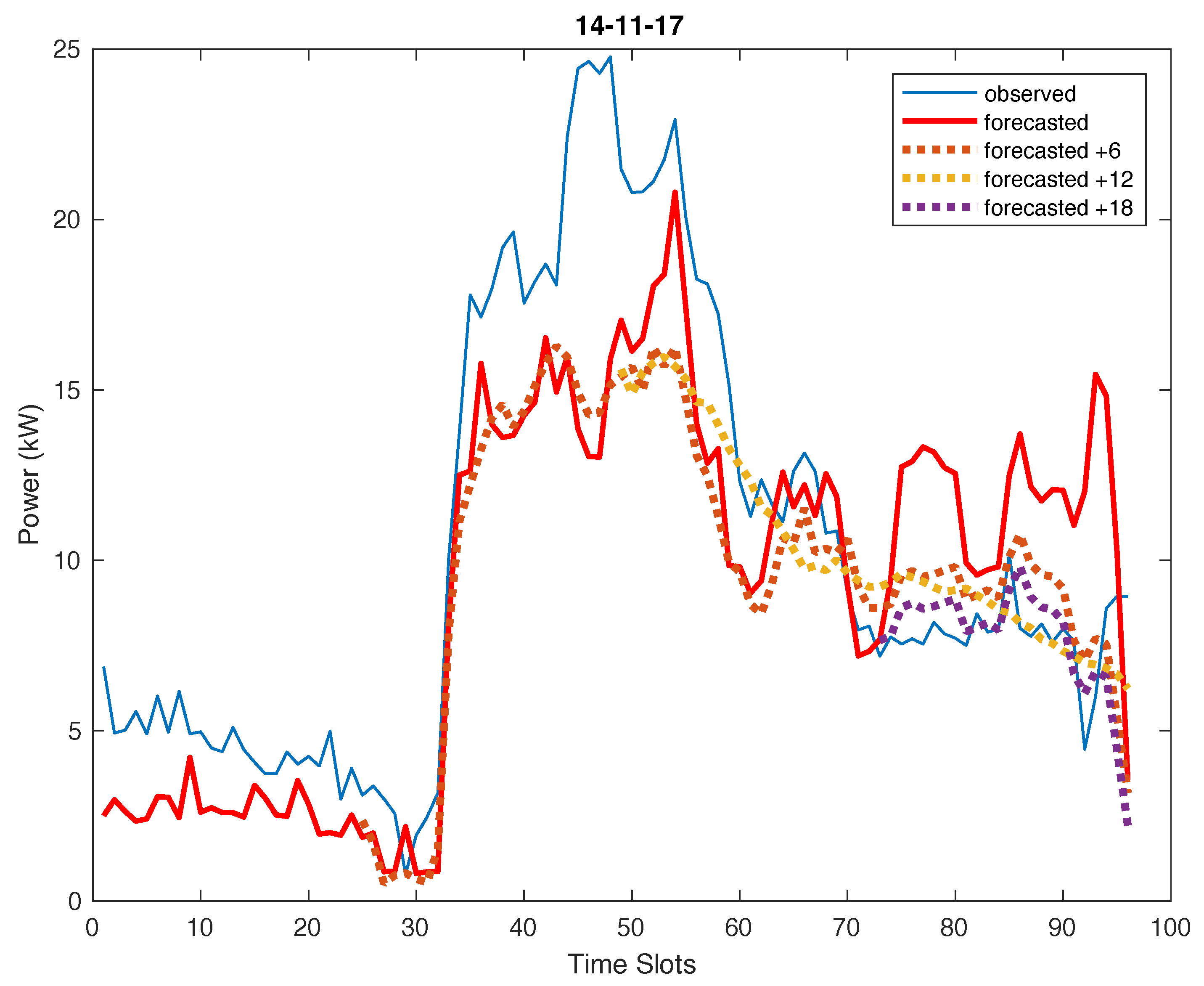 Energies 12 01006 g014