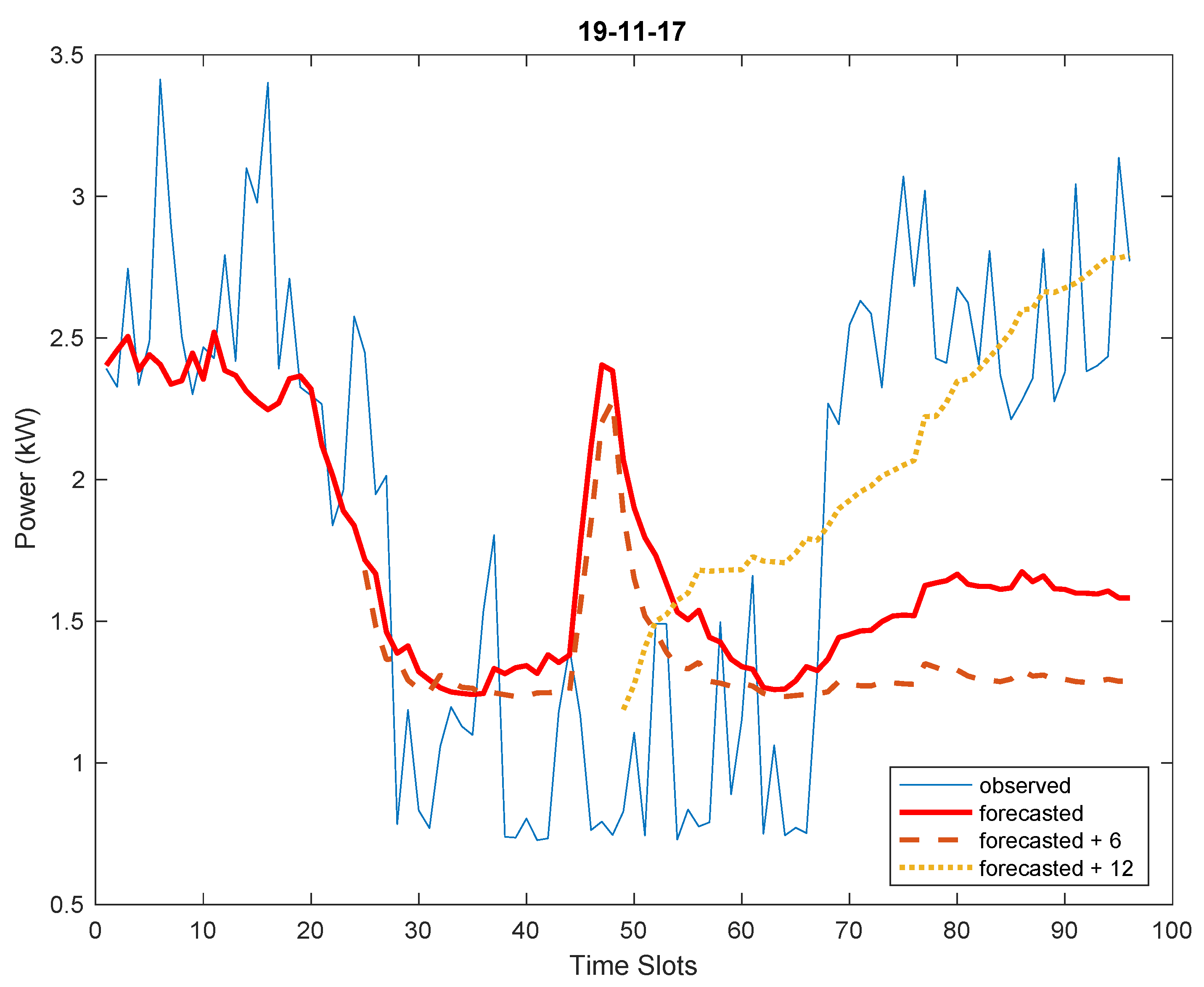 Energies 12 01006 g015
