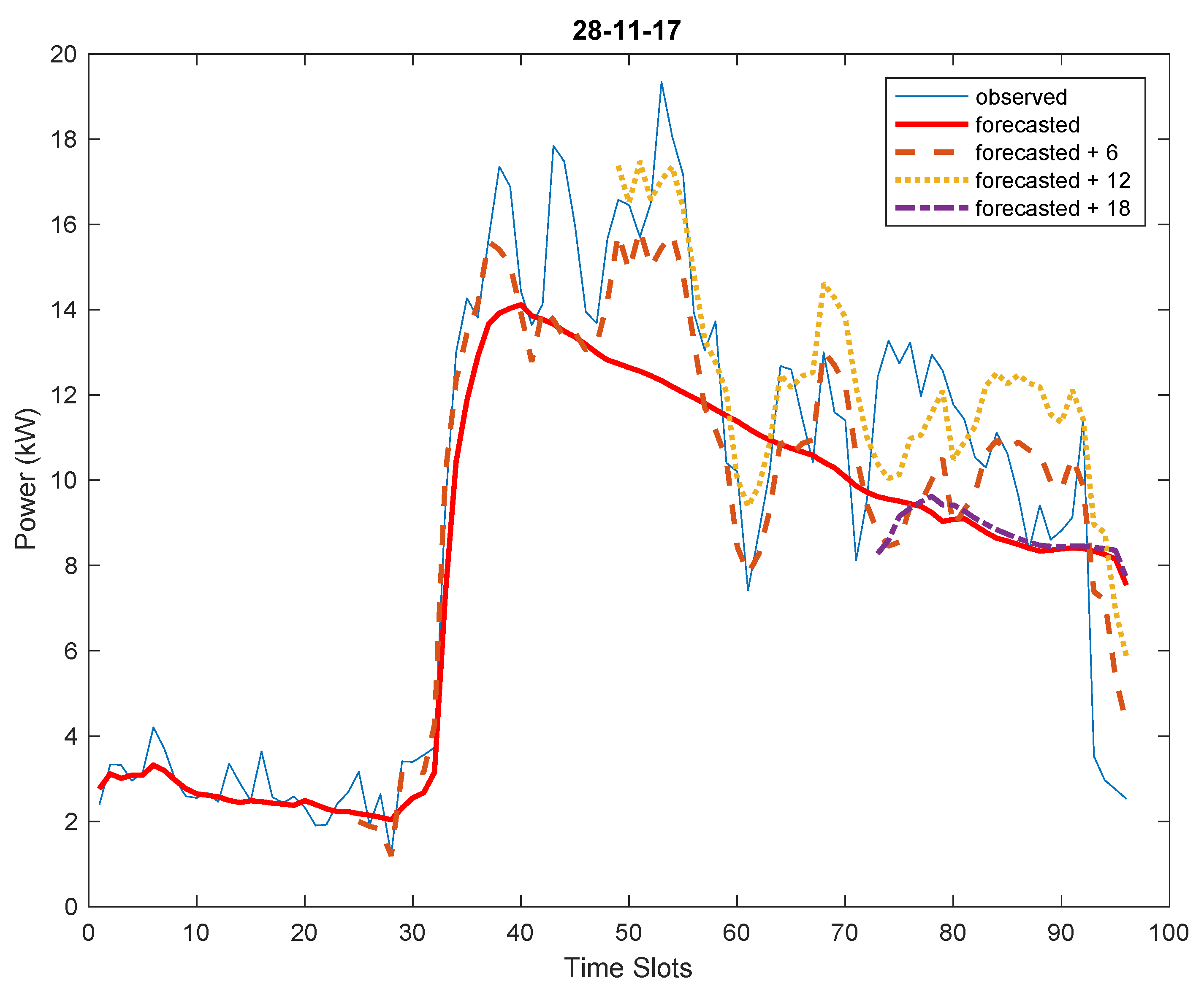 Energies 12 01006 g016
