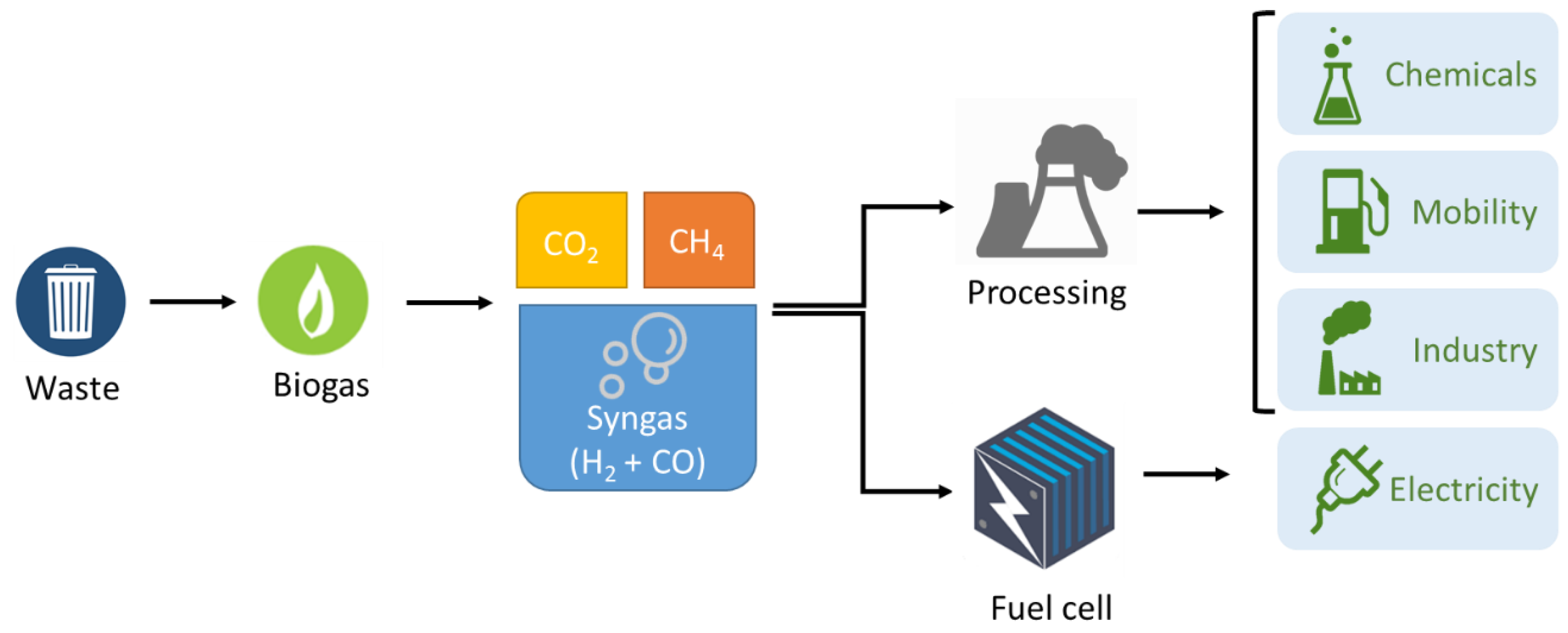 Energies 12 01007 g001 Energies 12 01007 g001