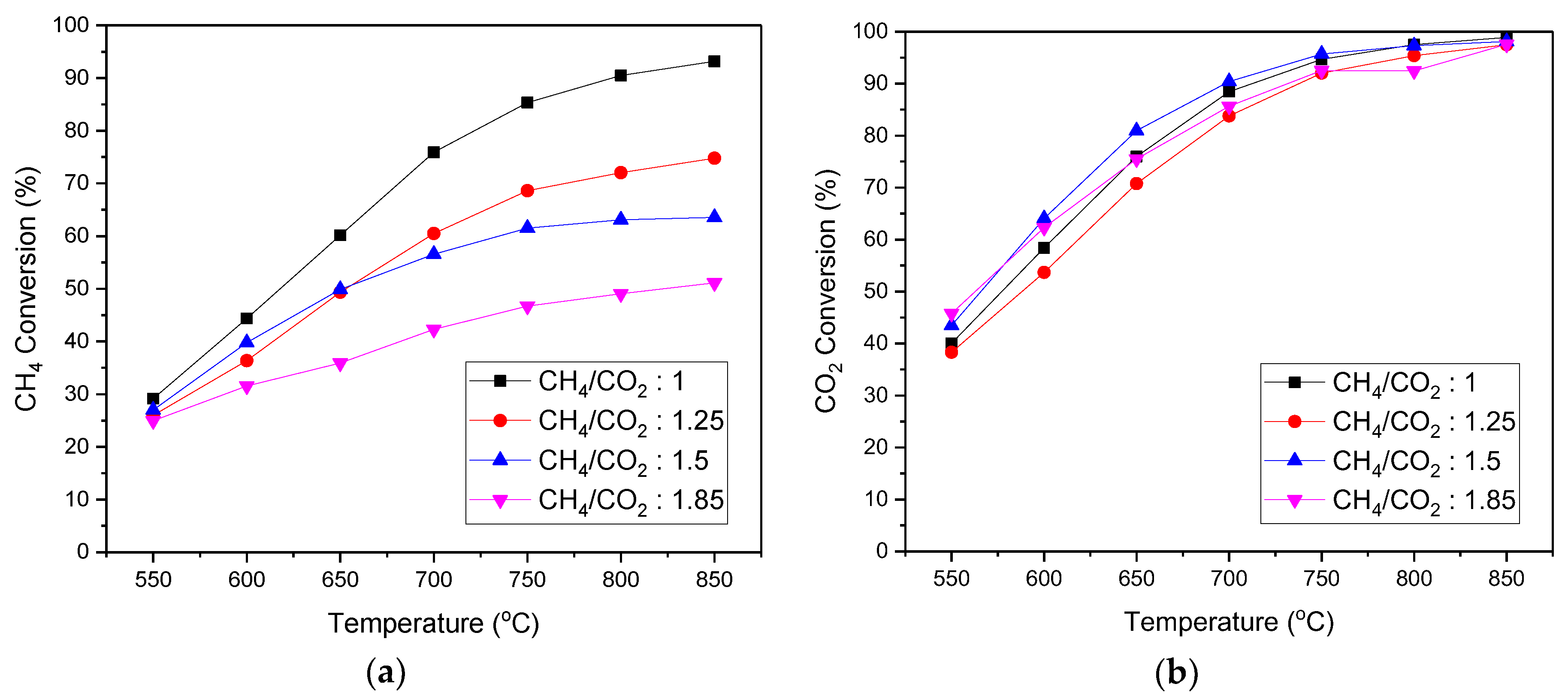 Energies 12 01007 g005 Energies 12 01007 g005