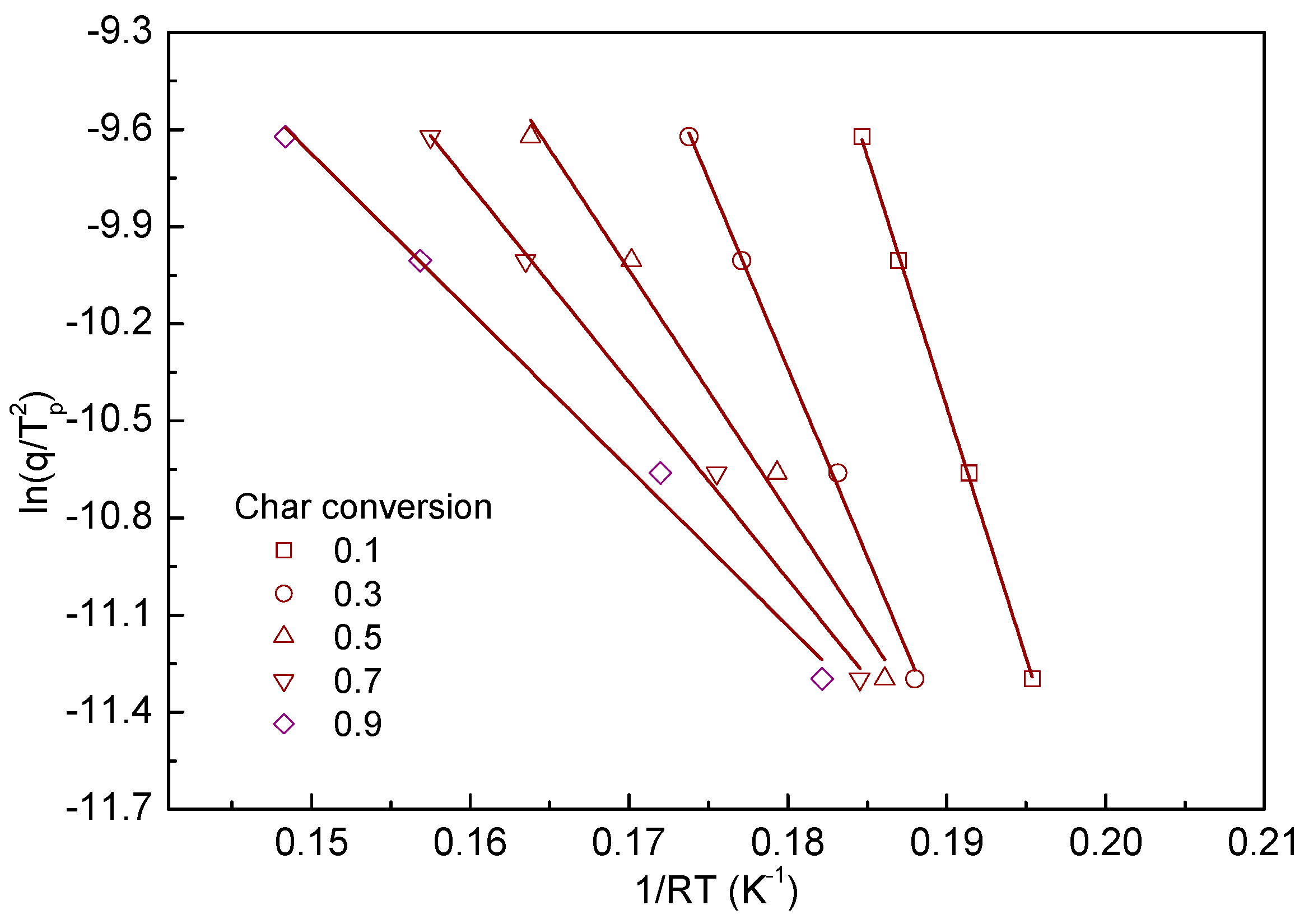 Energies 12 01008 g009