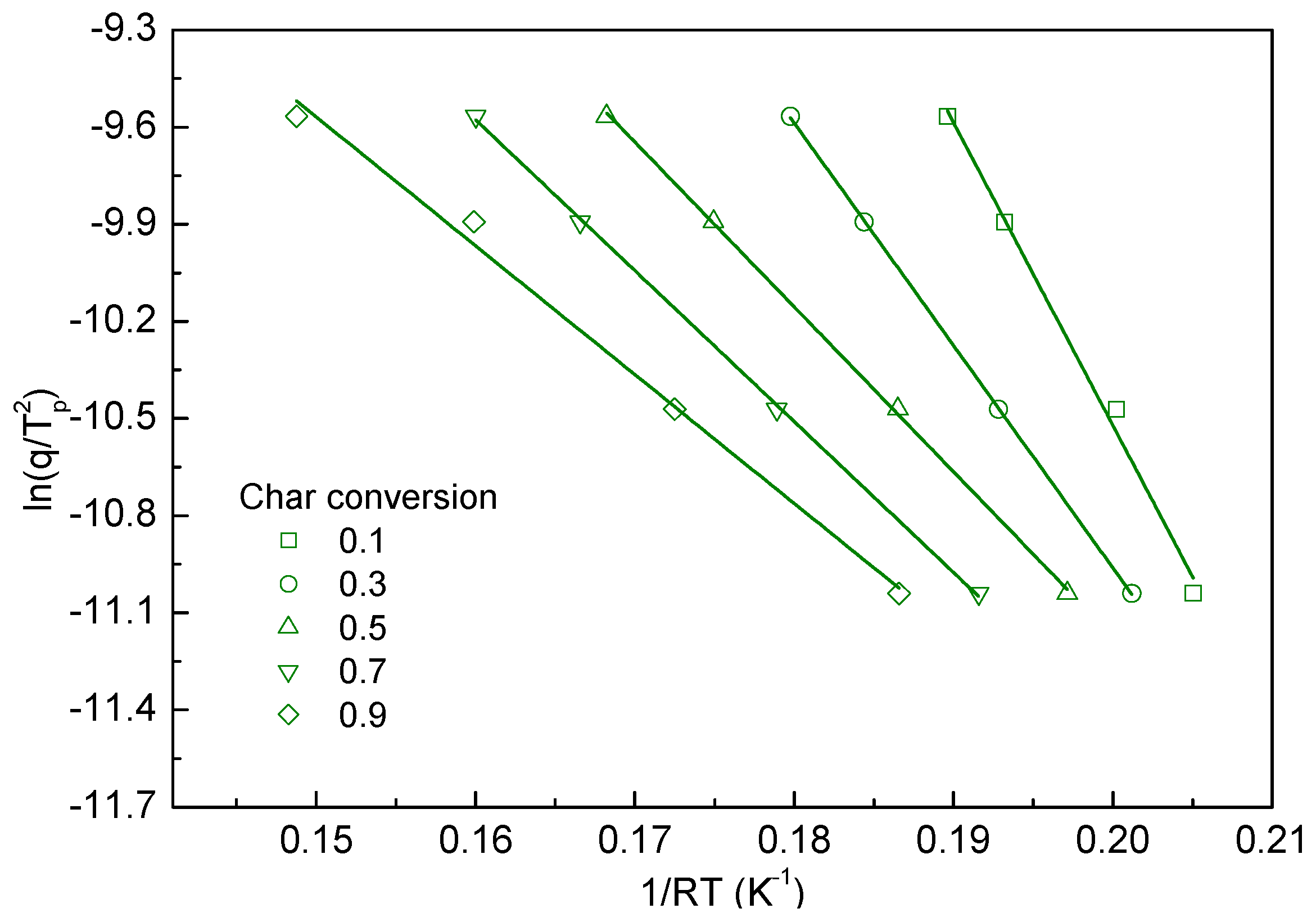 Energies 12 01008 g010