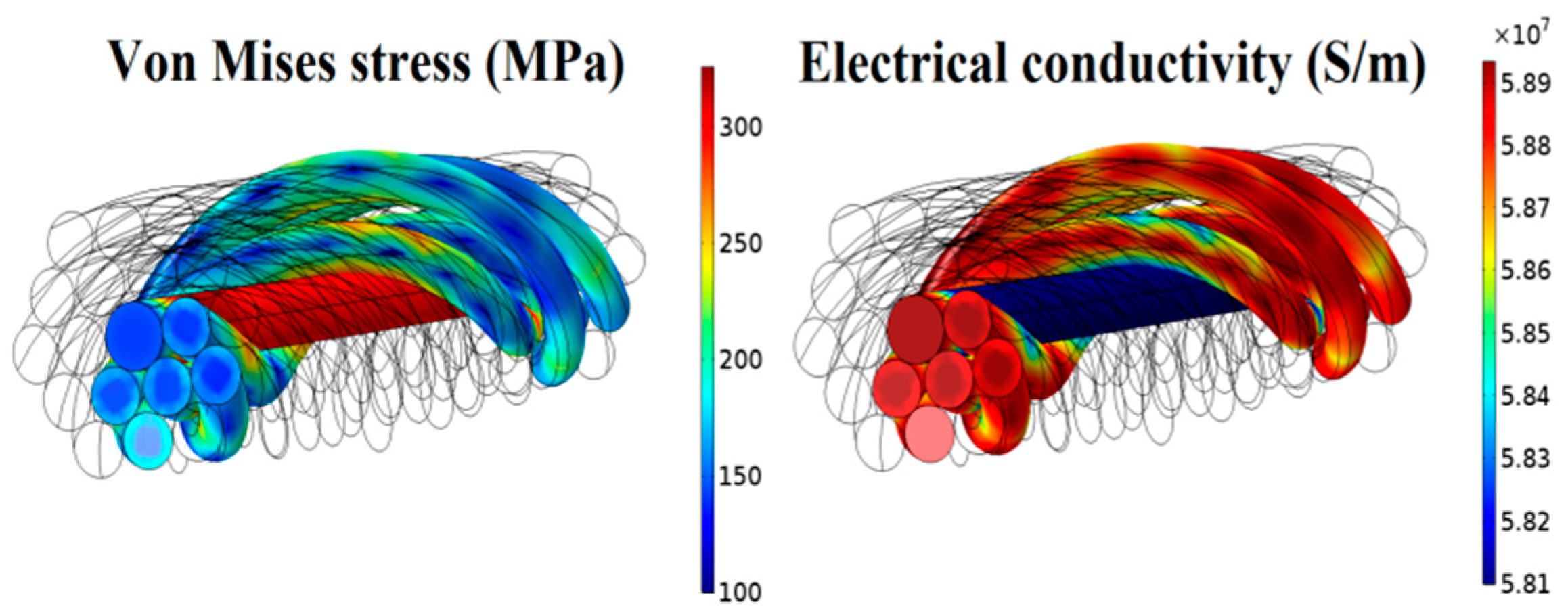 Energies 12 01009 g007 Energies 12 01009 g007