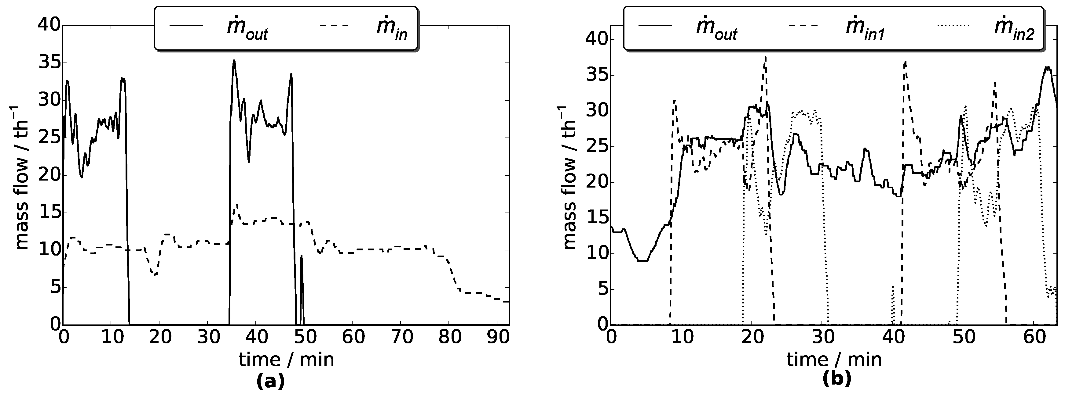 Energies 12 01014 g008