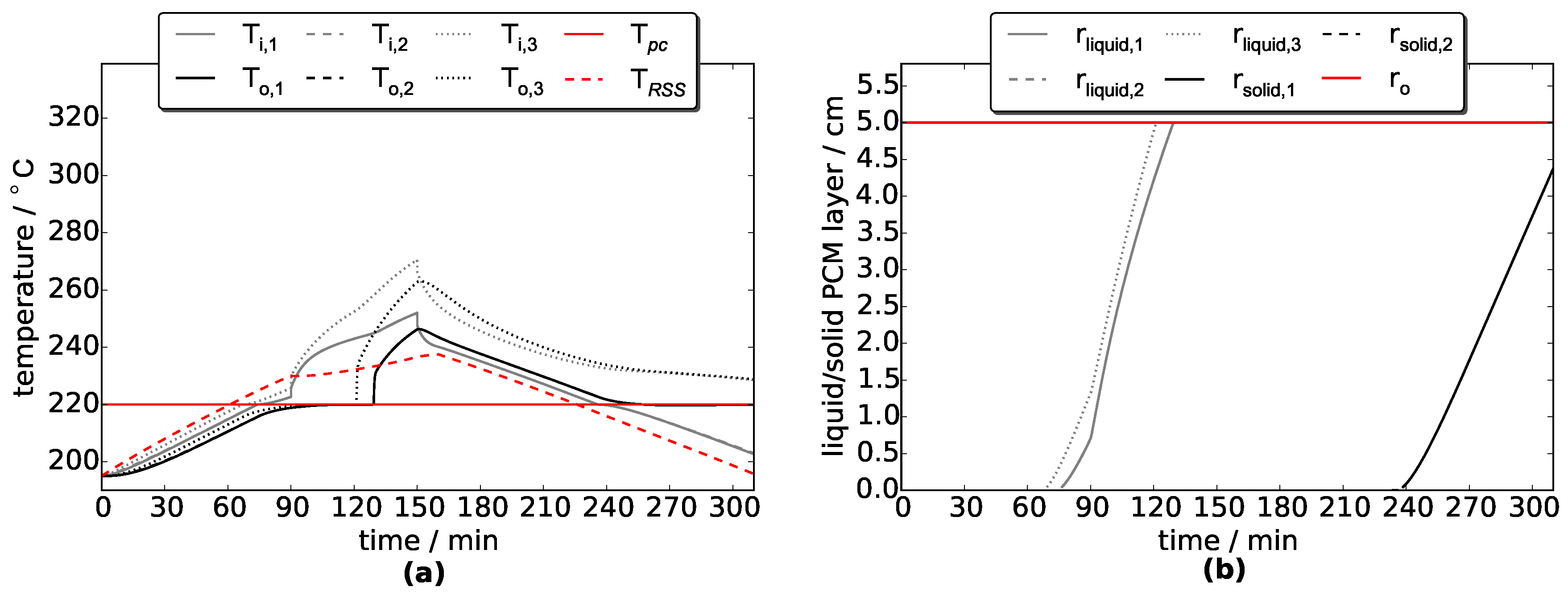 Energies 12 01014 g014