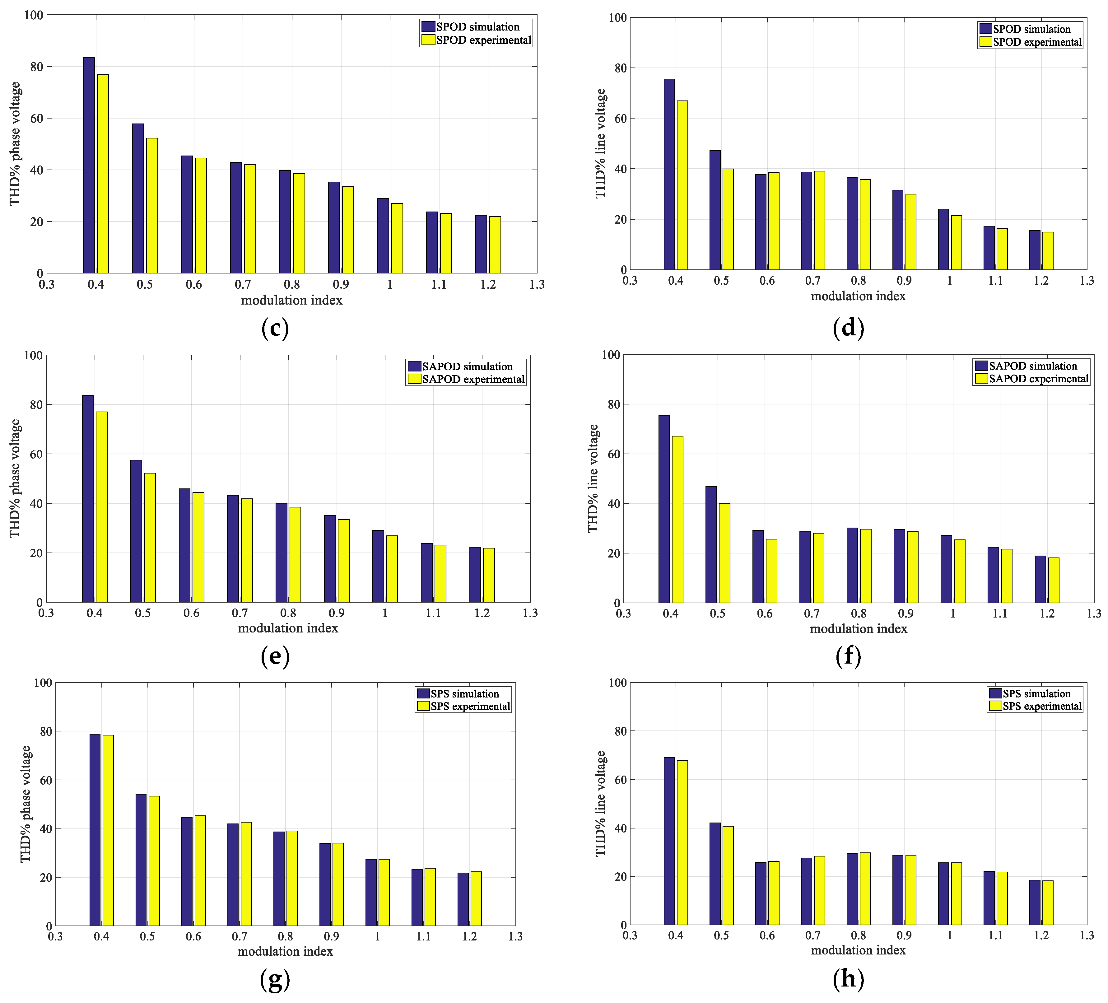 Energies 12 01016 g009b Energies 12 01016 g009b