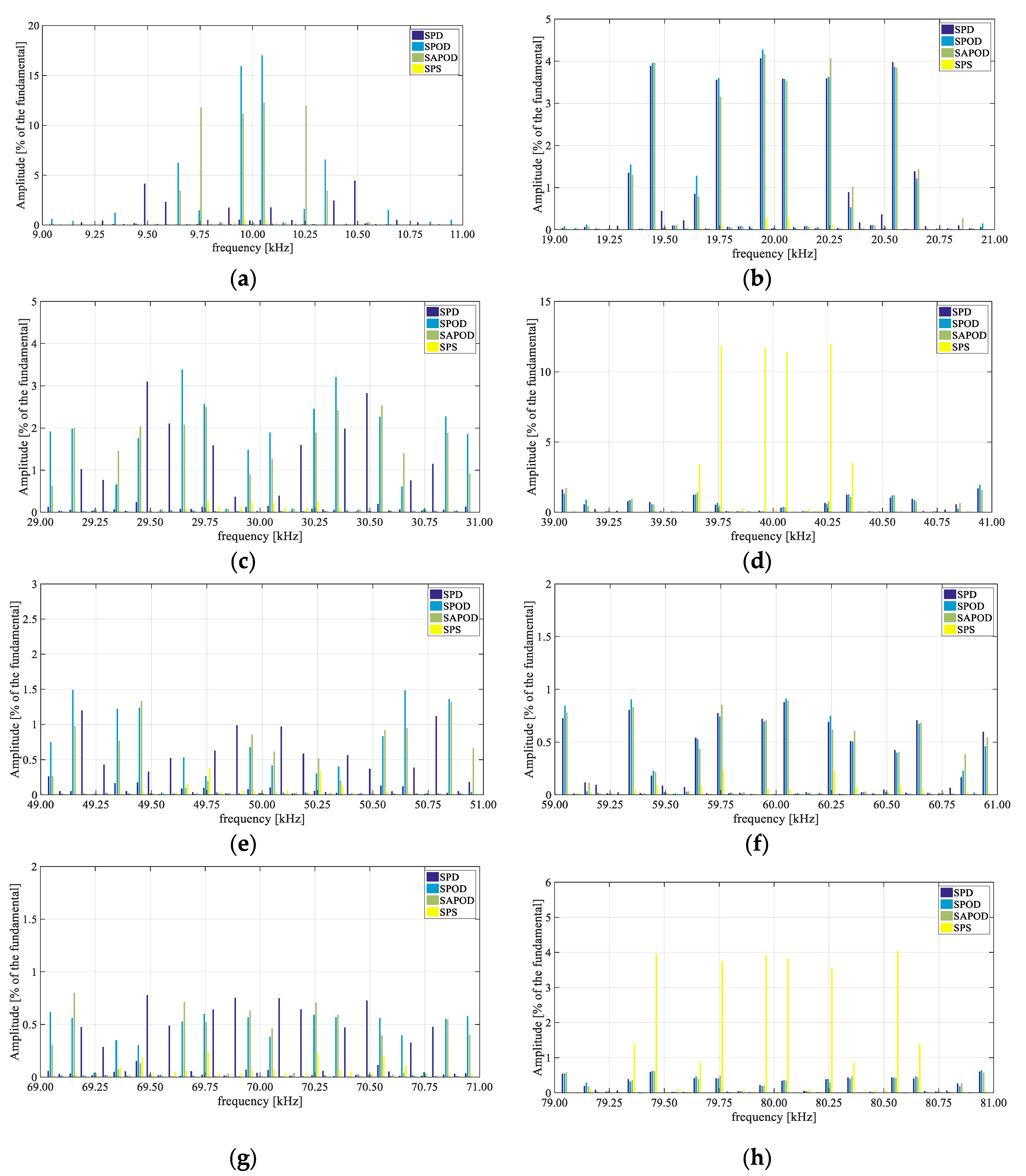 Energies 12 01016 g014 Energies 12 01016 g014