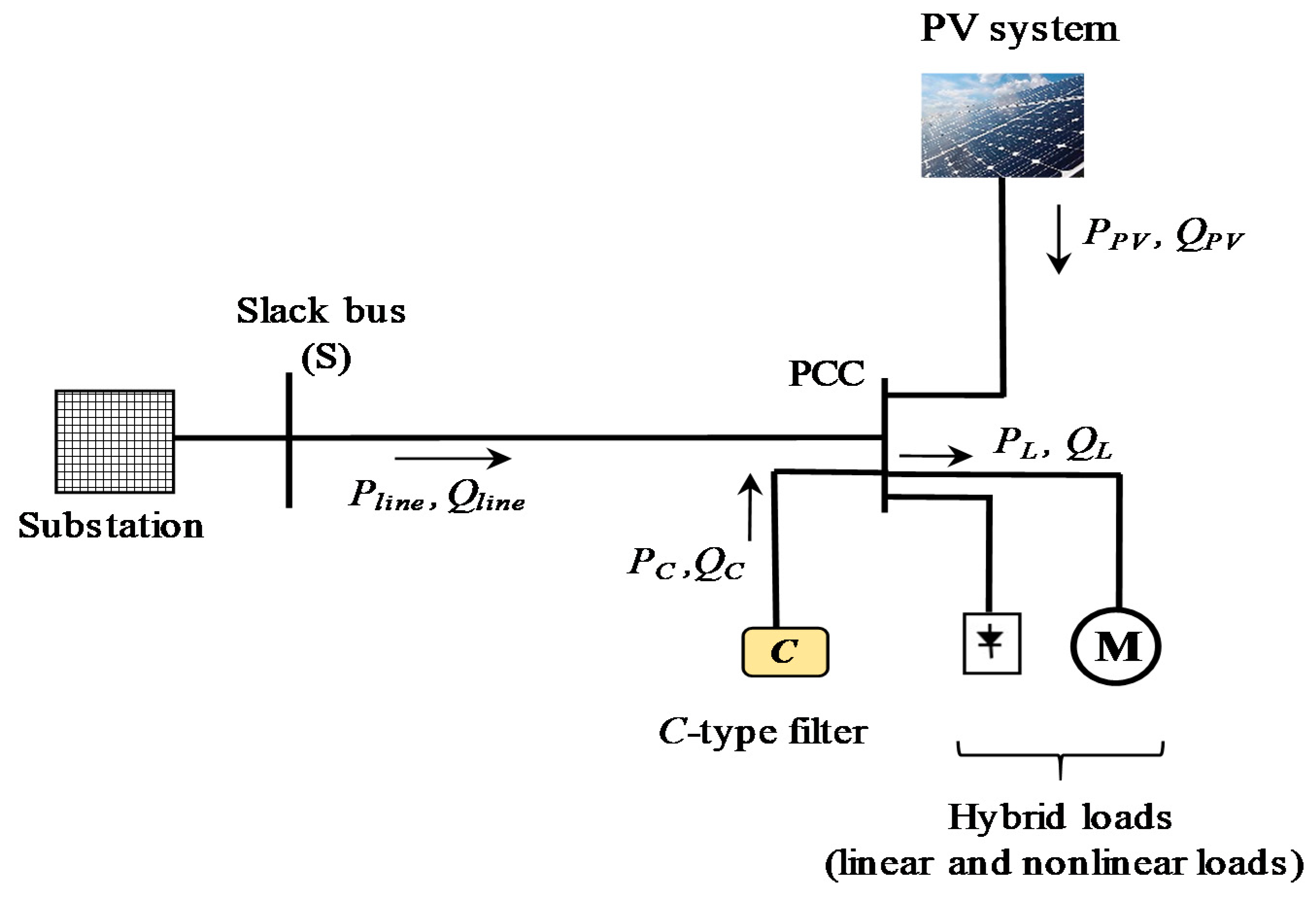 Energies 12 01018 g001 550